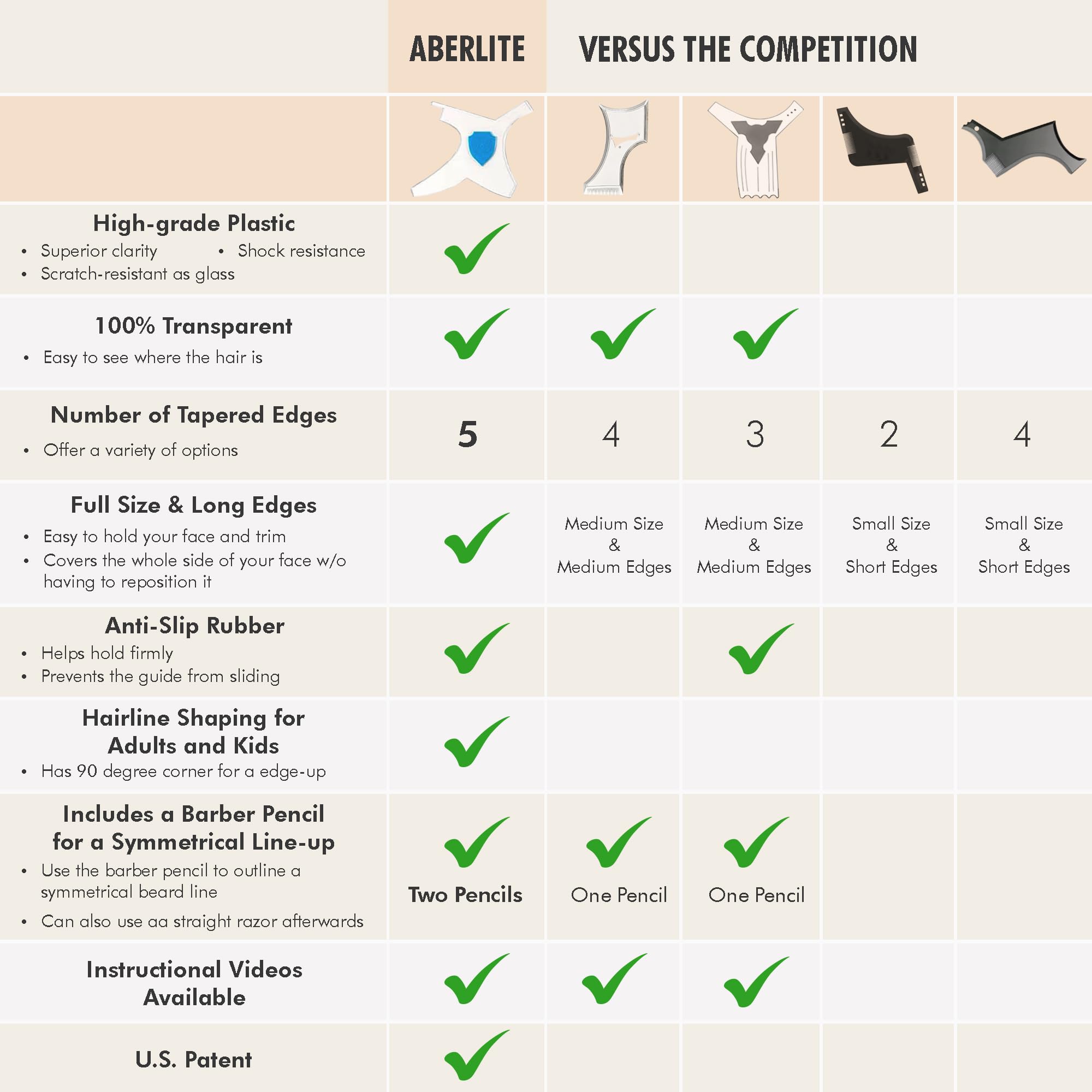 Aberlite ClearShaper 2.0 - Beard Shaper Kit w/Two Barber Pencils - Premium Shaping Tool - 100% Clear | Many Styles - The Ultimate Beard/Hair Lineup (US Patent) - Beard Stencil Guide Template Outliner