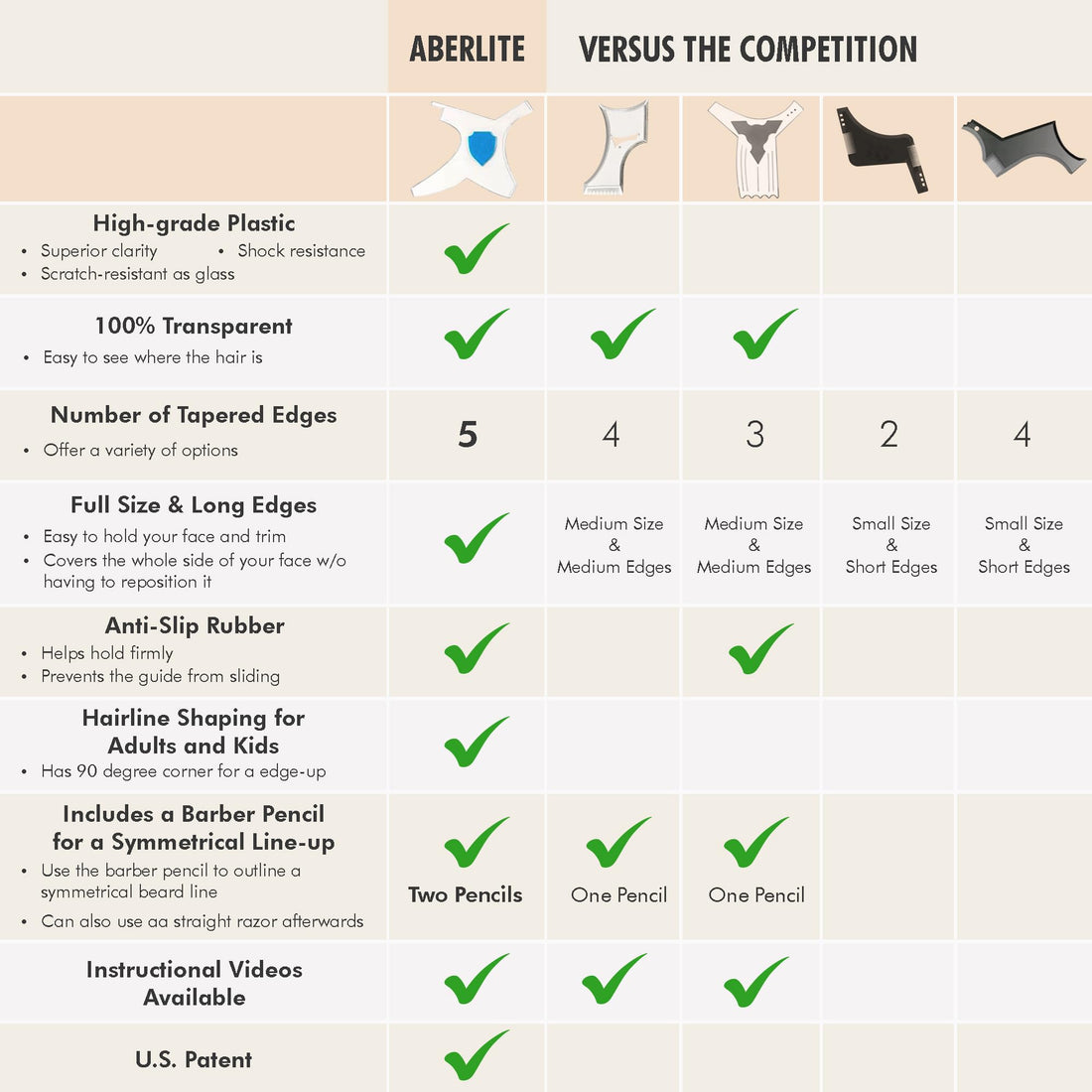 Aberlite ClearShaper 2.0 - Beard Shaper Kit w/Two Barber Pencils - Premium Shaping Tool - 100% Clear | Many Styles - The Ultimate Beard/Hair Lineup (US Patent) - Beard Stencil Guide Template Outliner