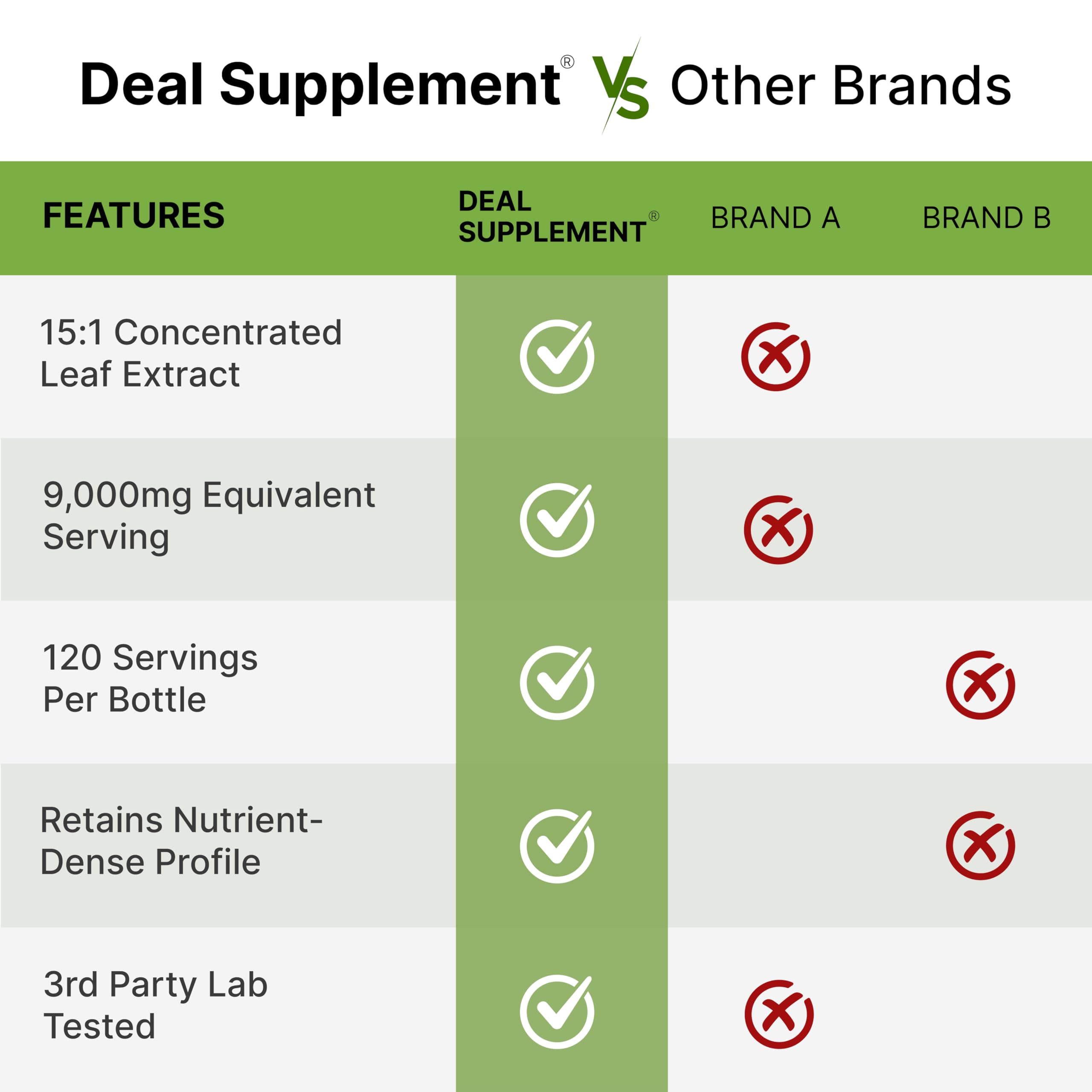 Moringa Pure Capsules 9,000mg Herbal Equivalent, 240 Capsules – Maximum Potency Moringa Leaf Extract – Complete Green Superfood Supplement for Energy, Skin, & Immune Health Support – Non-GMO