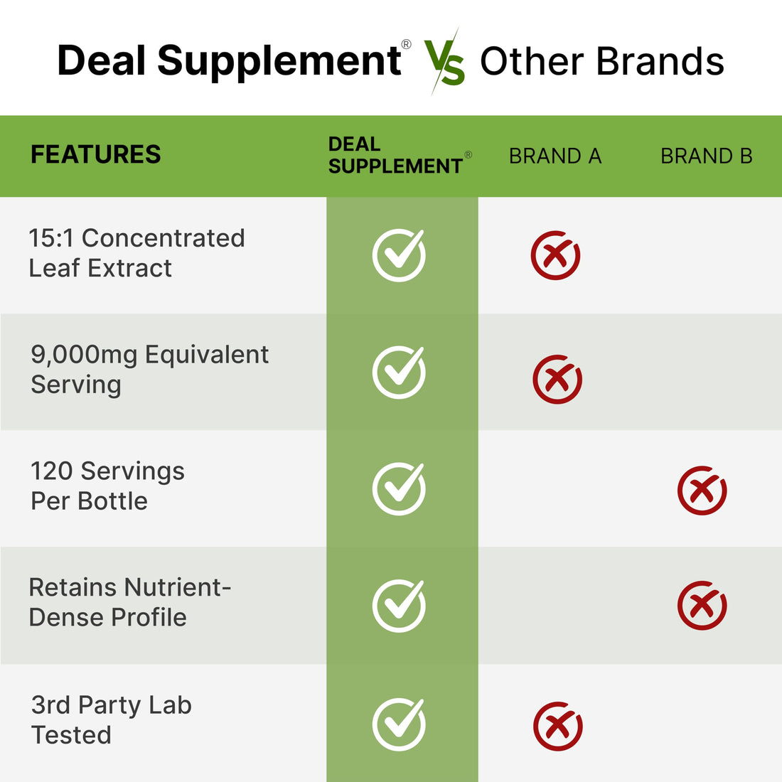 Moringa Pure Capsules 9,000mg Herbal Equivalent, 240 Capsules – Maximum Potency Moringa Leaf Extract – Complete Green Superfood Supplement for Energy, Skin, & Immune Health Support – Non-GMO