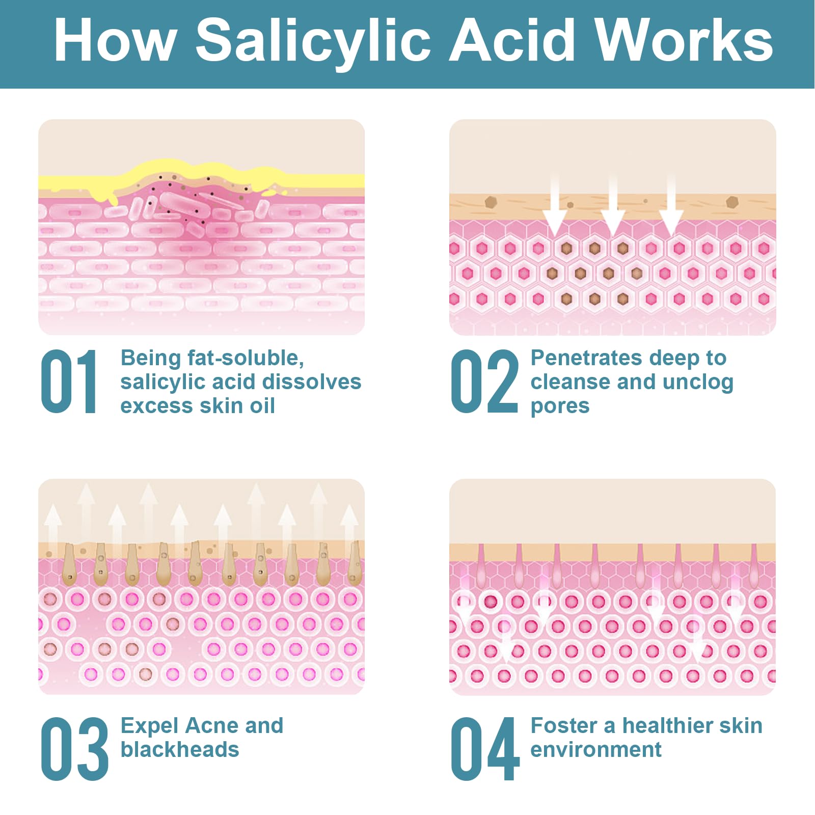 Pure Salicylic Acid Powder (8 oz), Cosmetic Grade Original Ingredients with no Additives, BHA Exfoliant for DIY Cleanser, Toner, Shampoo, Body Wash, Lotion