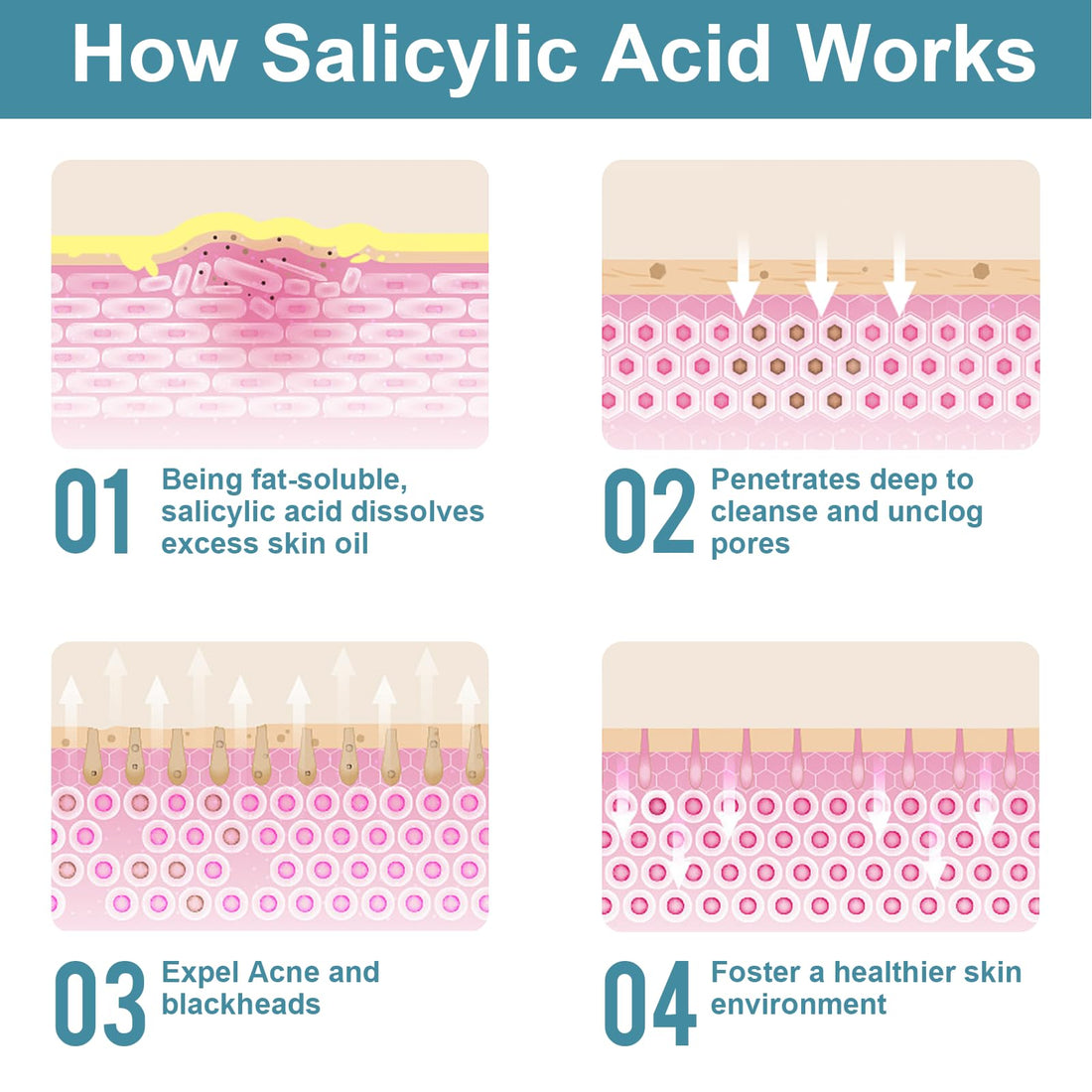 1 LB Salicylic Acid Powder Cosmetic Grade, Pure Original Ingredients for skin with no Additives, BHA Exfoliant for DIY Cleanser, Toner, Shampoo, Body Wash, Lotion