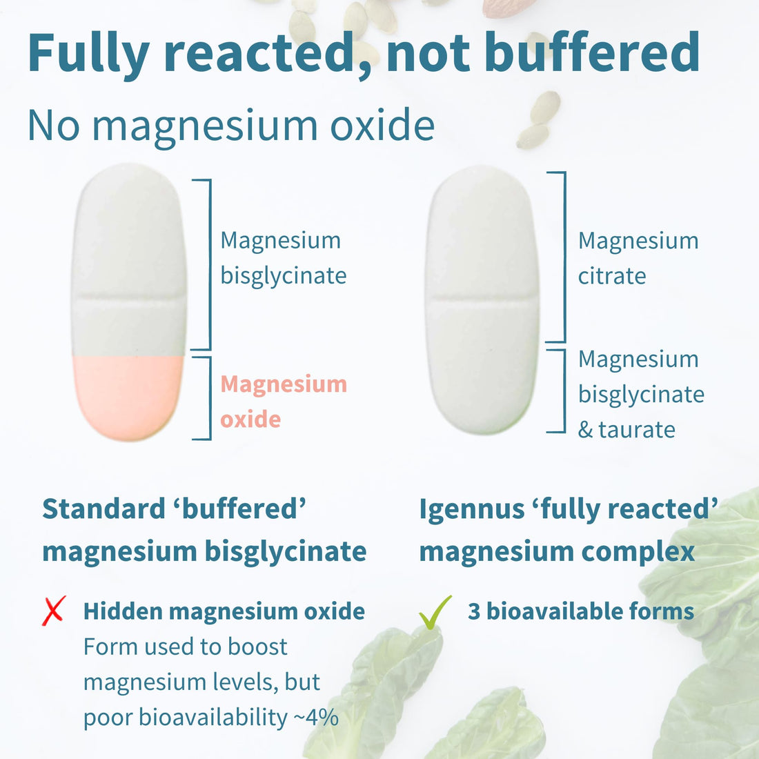 Igennus Advanced Triple Magnesium Complex, Fully Reacted & Chelated Glycinate, Taurate & Citrate, Clean Label, High Bioavailability & Absorption, 180 Tablets, Vegan, Non-Buffered