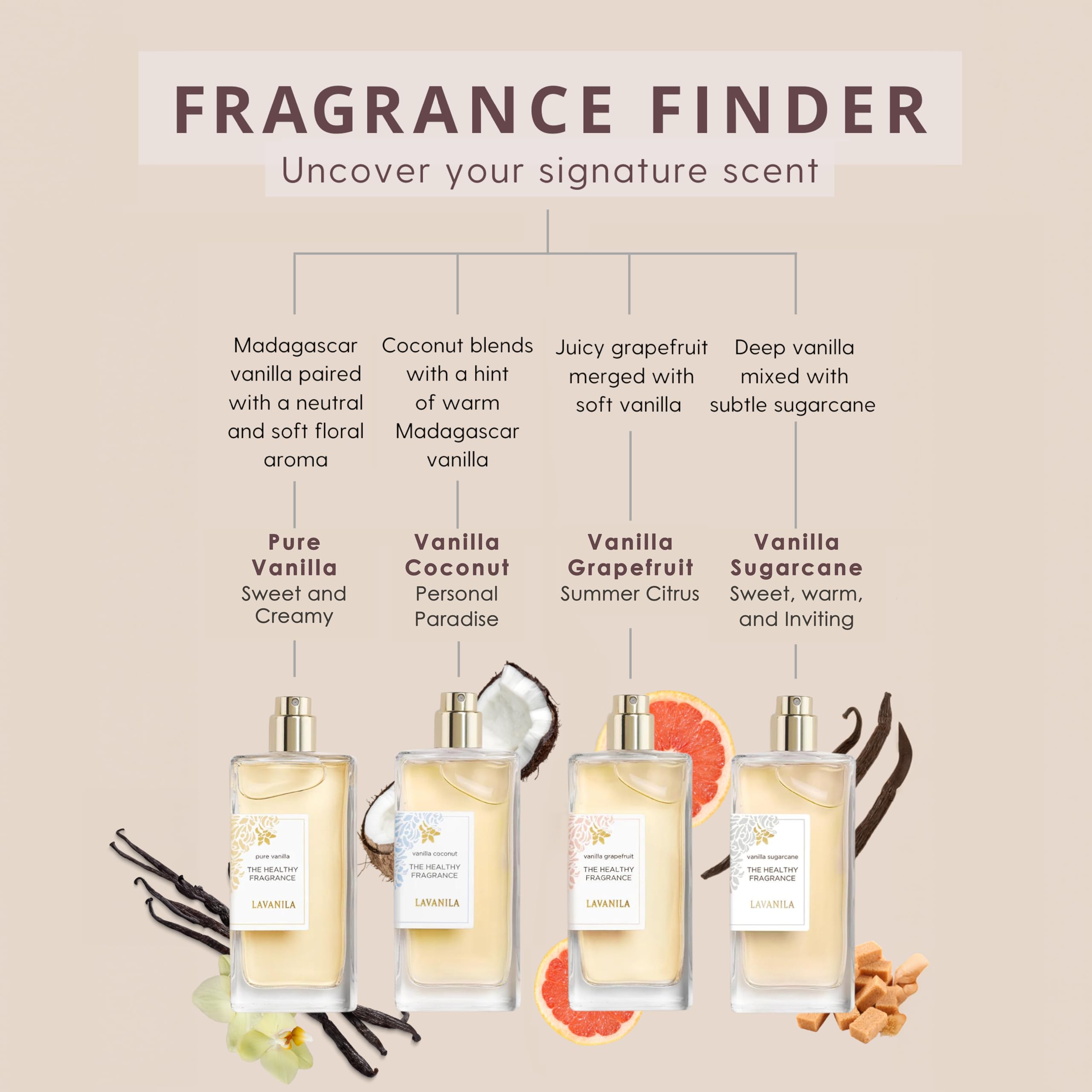 Lavanila Vanilla Coconut Perfume for Women 1.7 Fl Oz - Tropical Coconut, Tahitian Tiare Flower & Warm Vanilla Fragrance, Clean and Natural Eau de Parfum Made In USA