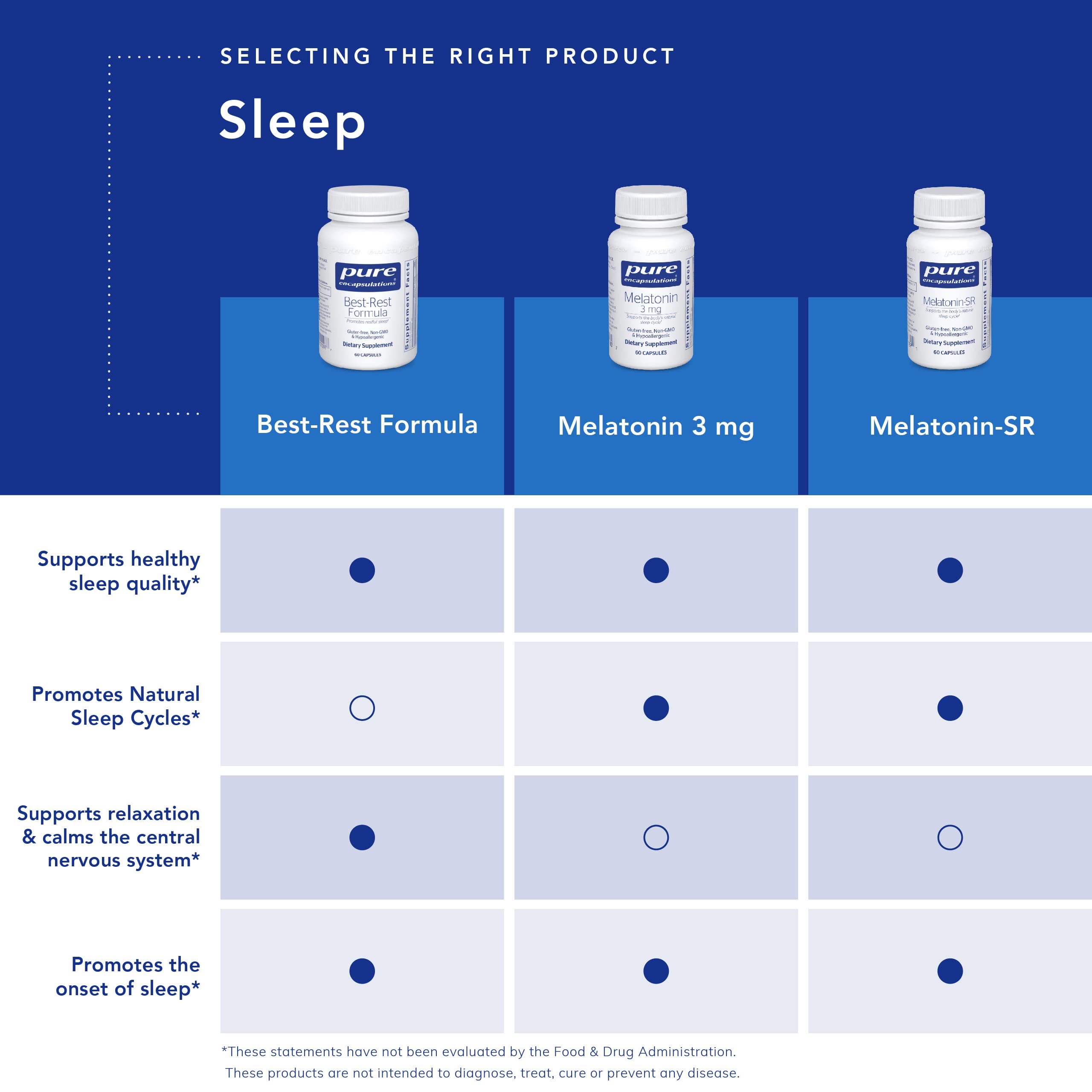 Pure Encapsulations Melatonin-SR - Extended Release Melatonin - Supports Restful Sleep* - Sleep Supplement - Gluten Free & Vegan - 60 Capsules