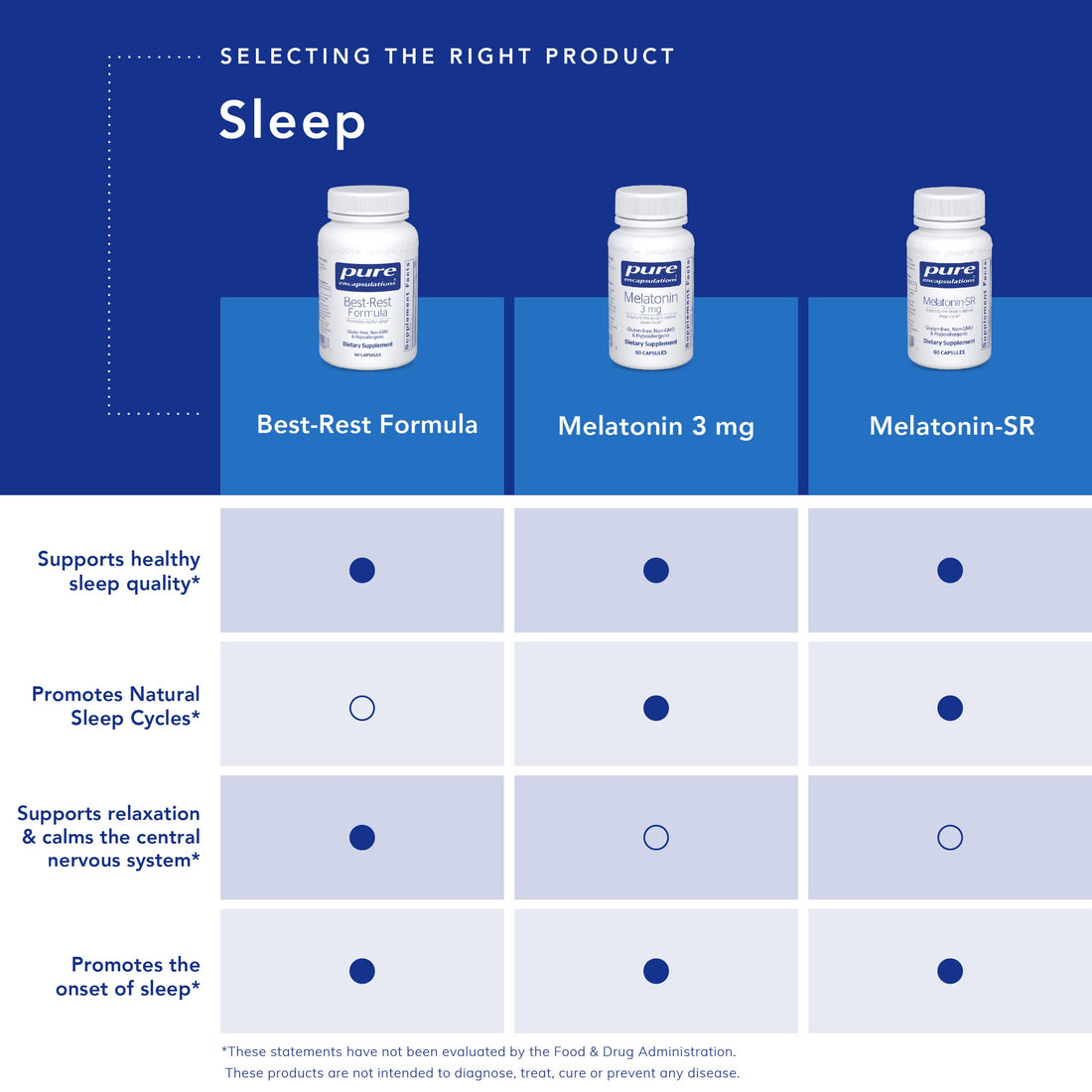 Pure Encapsulations Melatonin-SR - Extended Release Melatonin - Supports Restful Sleep* - Sleep Supplement - Gluten Free & Vegan - 60 Capsules