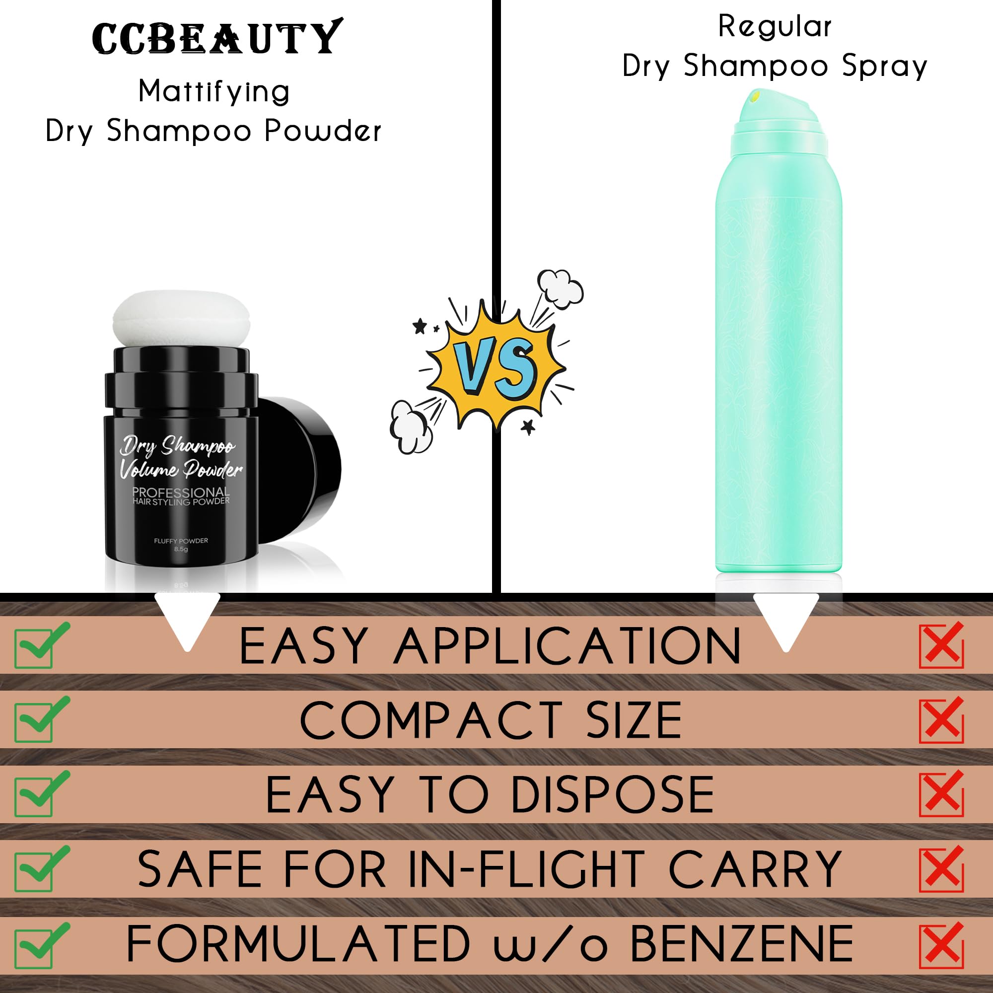 CCbeauty Dry Shampoo Powder, Travel Volume Dry Shampoo for Women and Men, Non-Aerosol Benzene-free, No White Cast, Formulated without Gluten, Mattifying Root Fuller Looking Refreshing Hair, 0.35oz