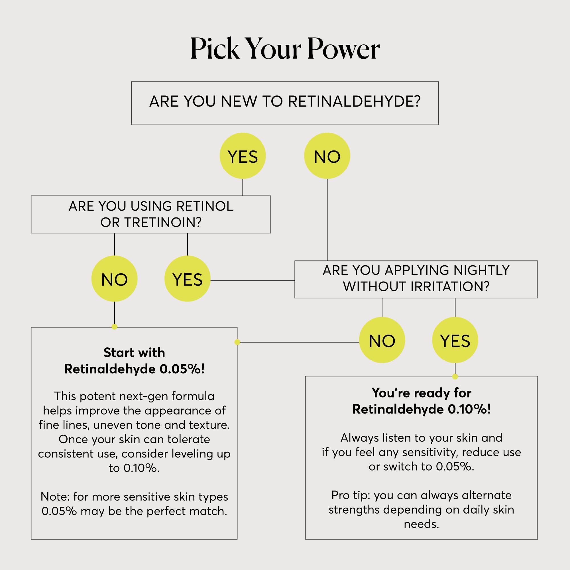 Naturium Retinaldehyde Cream Serum 0.10%, Advanced Anti-Aging & Smoothing Potent Face & Skin Care, 1.7 oz