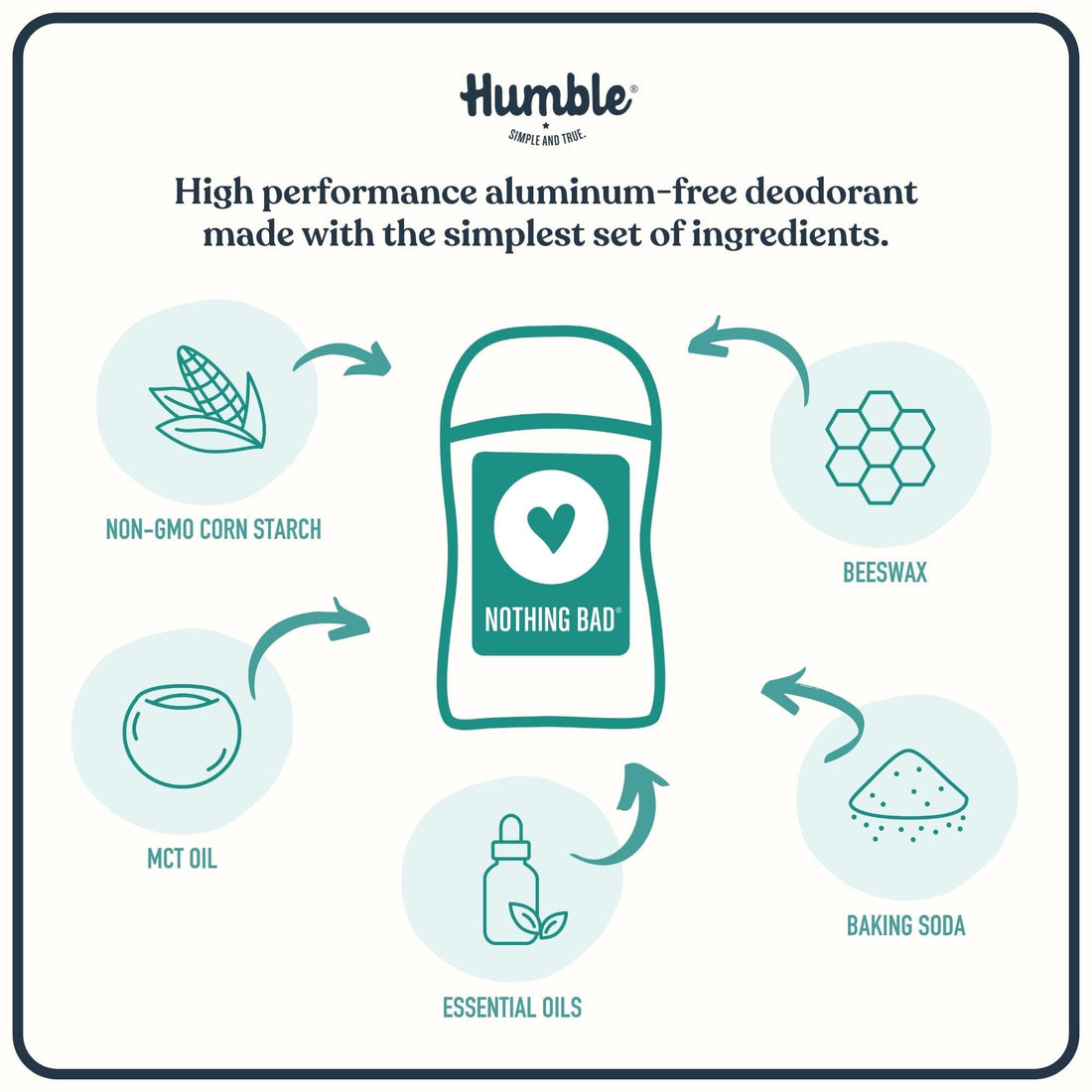 Humble All Natural Deodorant, Aluminum and Paraben Free, Cruelty Free Men's and Women's Deodorant, Essential Lavender, 3-Pack