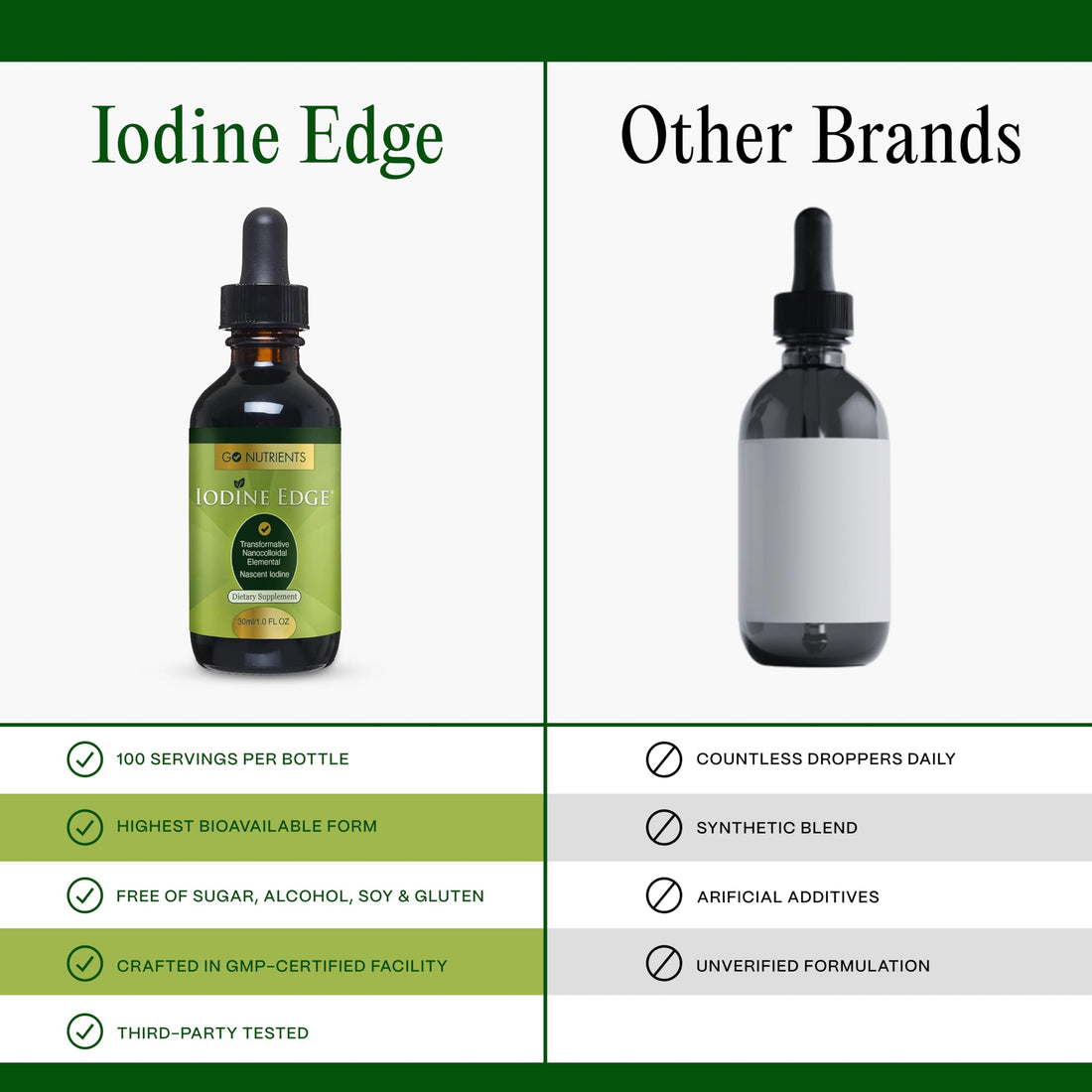 Go Nutrients Iodine Edge - Organic Nascent Iodine Supplement - Advanced Iodine Drops for Thyroid Support, Boosted Energy, Cognitive Function & Immunity - 1oz Fast Absorbing Liquid Formula, GMO-Free