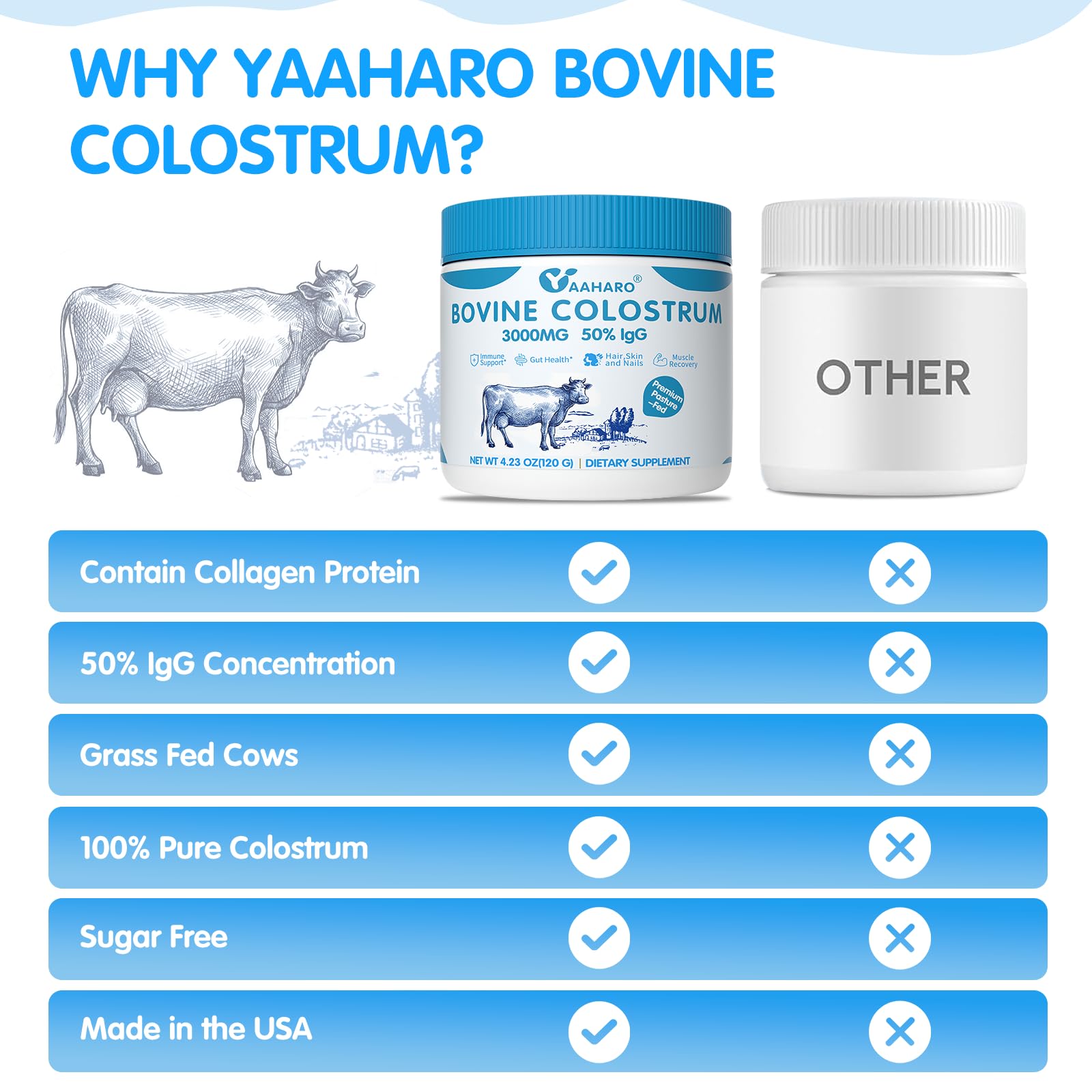 YAAHARO Bovine Colostrum Powder 2500mg, Collagen peptides 500mg, 50% IgG Bovine Colostrum for Humans, Gut Health, Immune Support, Hair & Nail Growth 4.23OZ