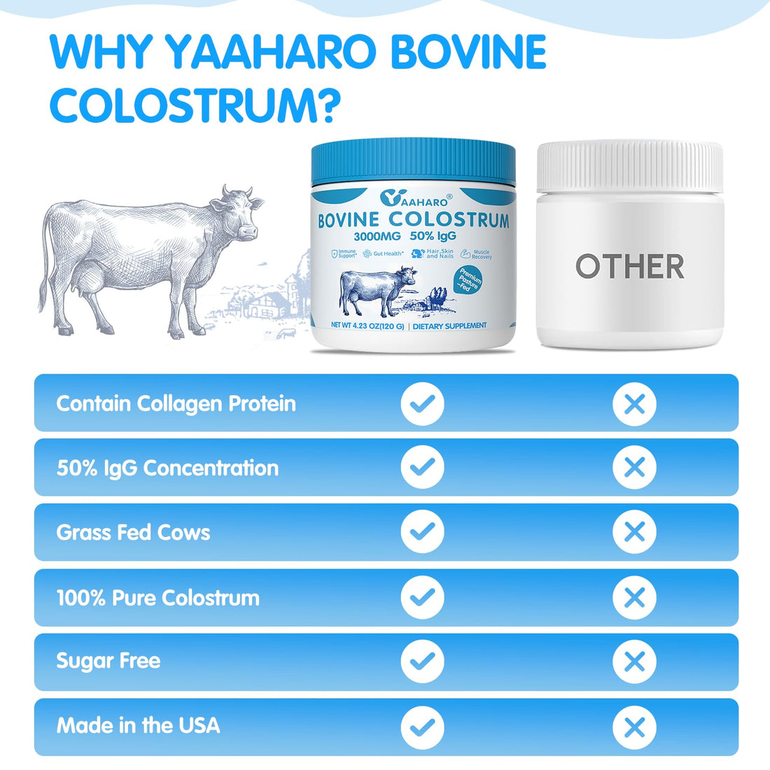 YAAHARO Bovine Colostrum Powder 2500mg, Collagen peptides 500mg, 50% IgG Bovine Colostrum for Humans, Gut Health, Immune Support, Hair & Nail Growth 4.23OZ