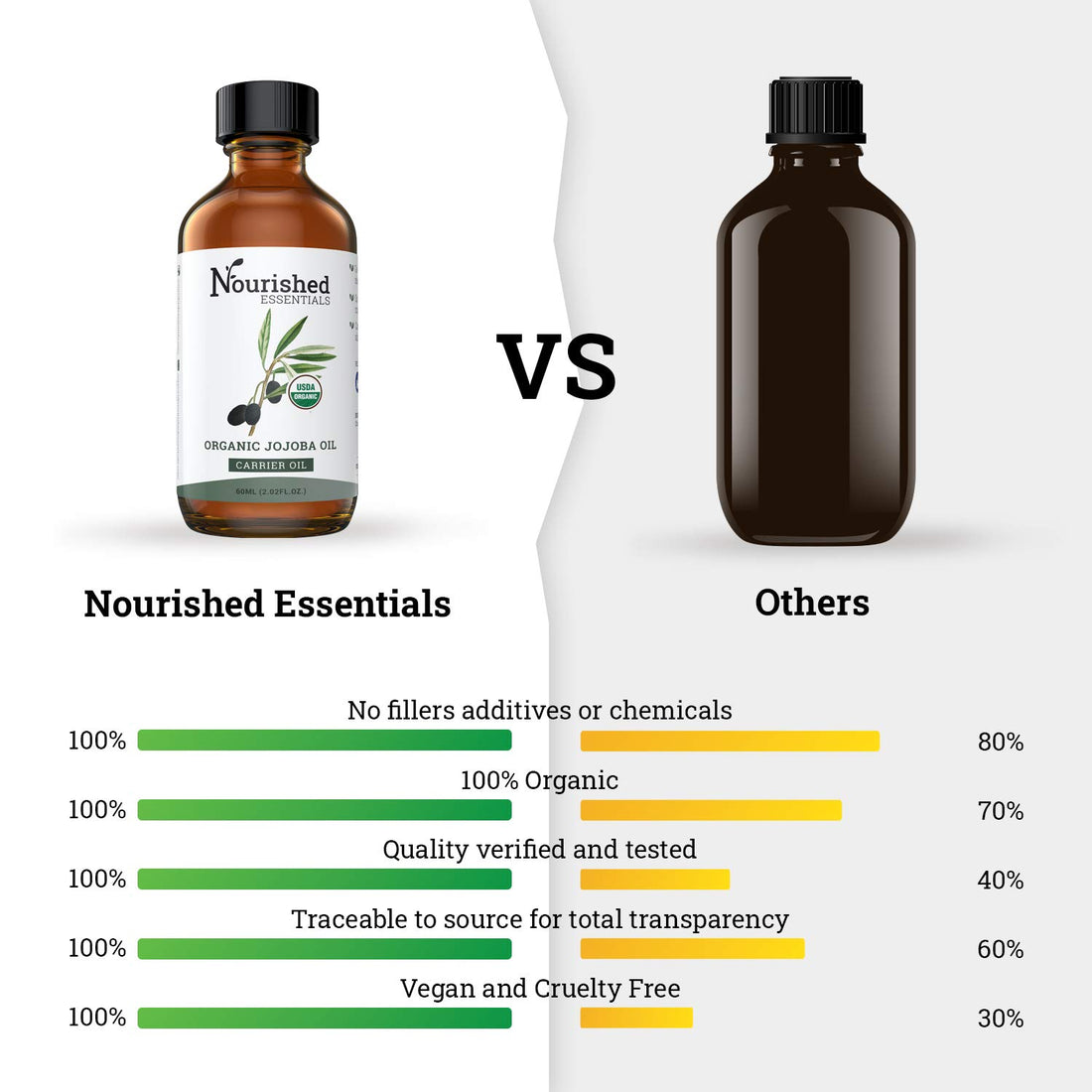 Organic Jojoba Oil -60 ml by Nourished Essentials, 100% Pure Natural Oils for Skin Care, Hair and Nails -Hydrating Carrier Oil for Essential Oils. 2 fl.oz/60ml