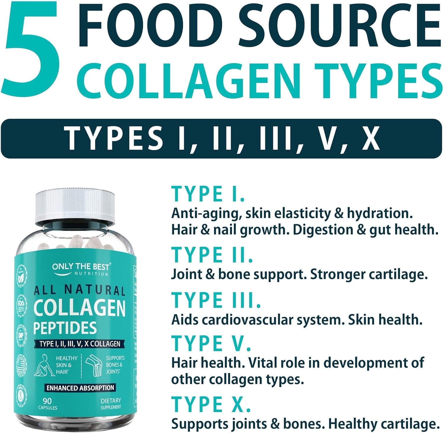 Multi Collagen for Women & Men - Type I, II, III, V, X - Grass Fed, Non-GMO | Hydrolyzed Collagen Complex 5X Absorption - Multi Collagen Peptides Capsules for Skin, Hair, Nails, Tendons, & Joints