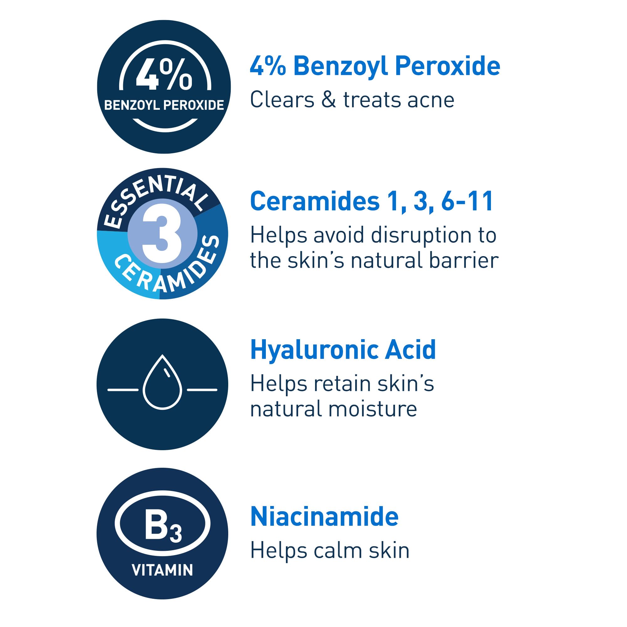 CeraVe Acne Foaming Cream Cleanser, 4% Benzoyl Peroxide Face Wash With Hyaluronic Acid, Niacinamide & Ceramides, Gentle Daily Acne Treatment For Face