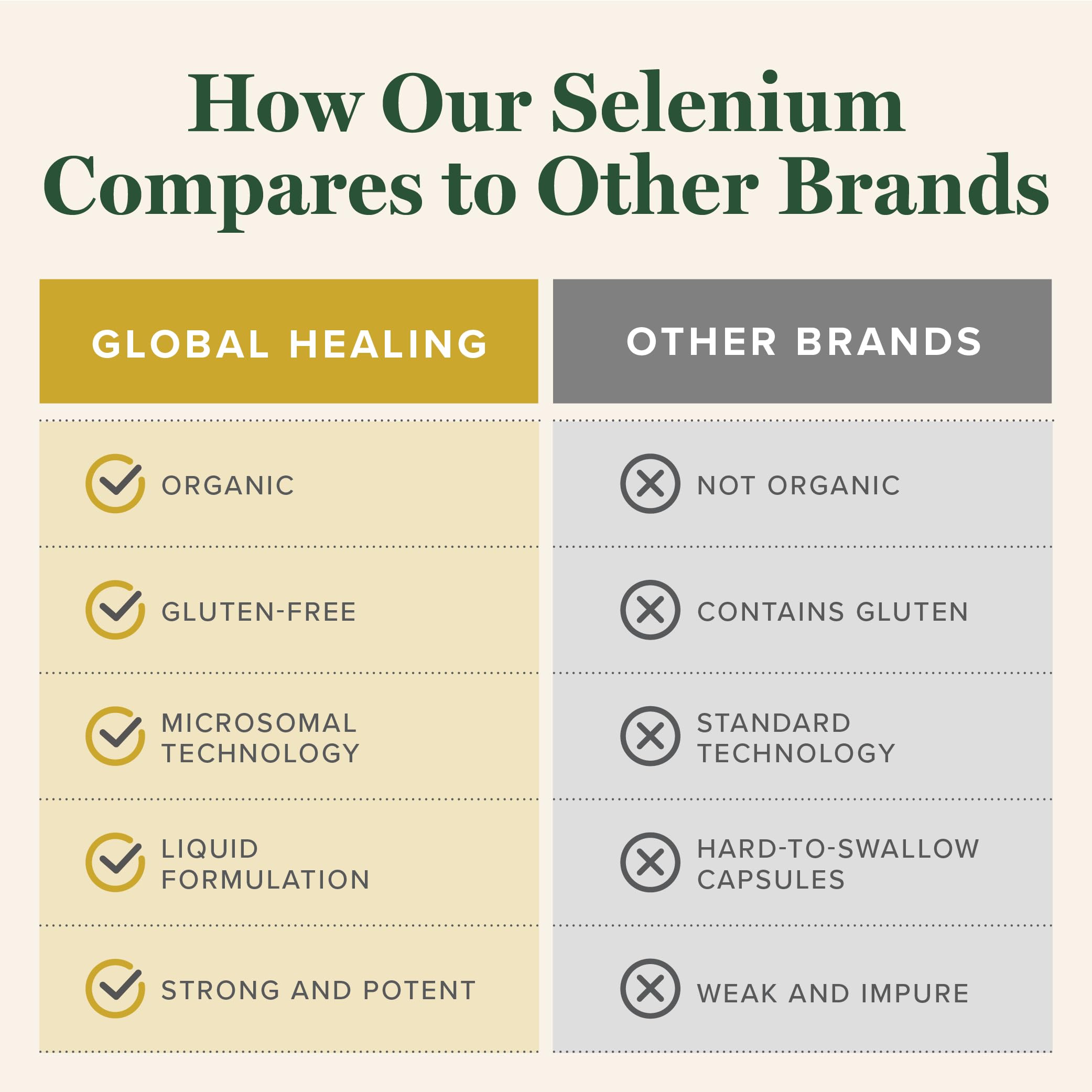 Global Healing Center - Selenium 200mcg, Selenium Supplement Drops with Organic Ingredients, Antioxidants for Thyroid and Immune Support, Non-GMO & Gluten-Free, for Men & Women - 2 Fl Oz