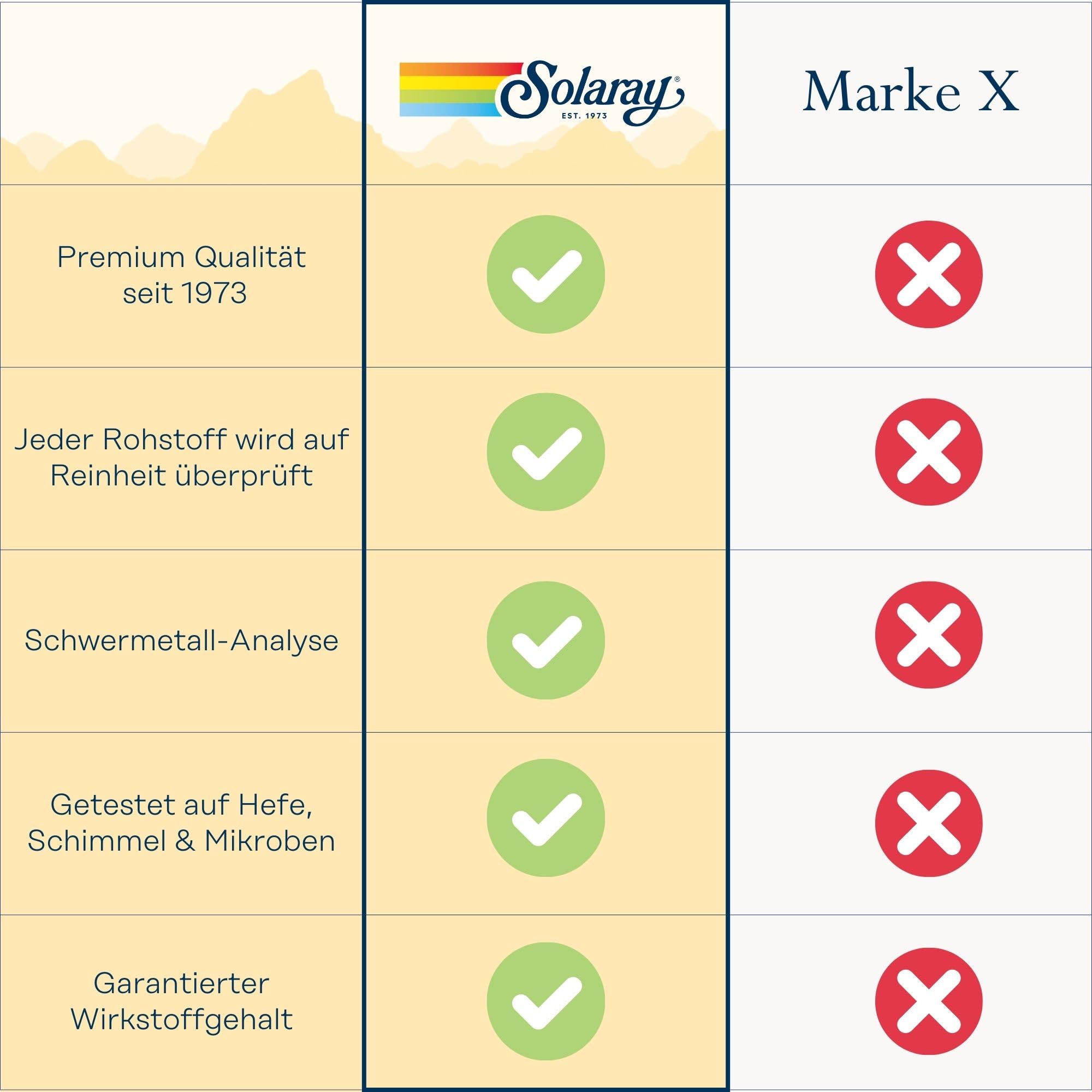 SOLARAY C Two-Stage Timed Release Supplement, 1000mg, 250 Count