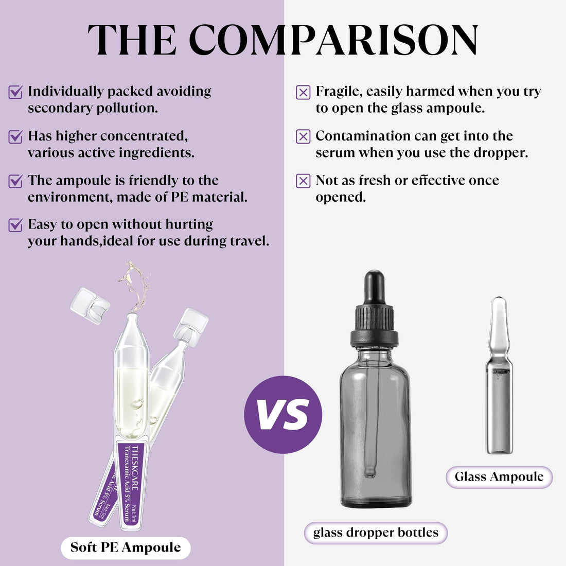 THESKCARE 5% Tranexamic Acid Serum Ampoule for Face with Niacinamide,Kojic Acid & Alpha Arbutin,Skin Glowing Serum for Dark Spots,Even Out Skin Tone,30 Ampoules