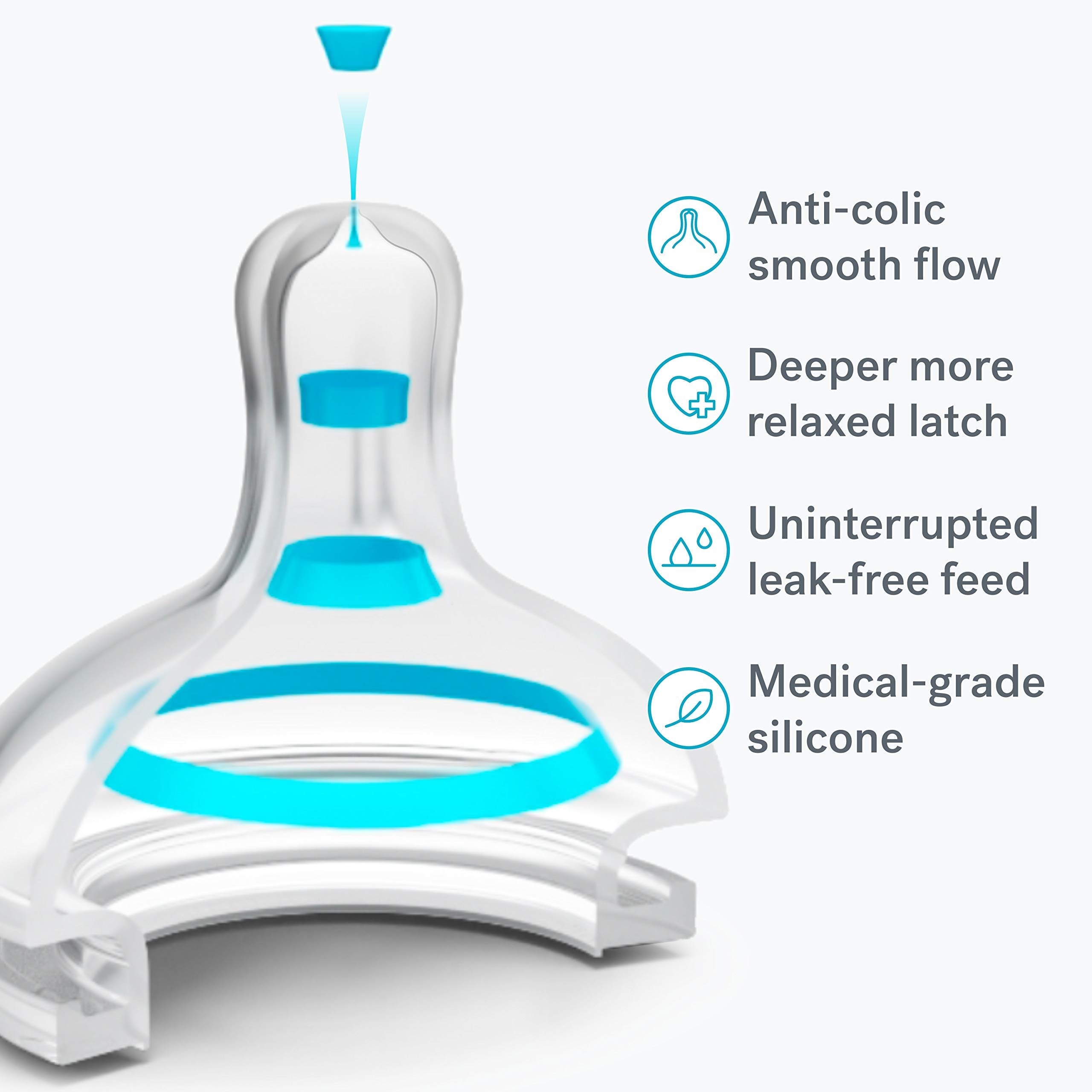 Smilo Anti-Colic Bottle Nipple, Newborn Flow 0M+, Stage 0 Suitable from Birth to 2 Months, Smooth Flow Anti-Colic (Pack of 6)