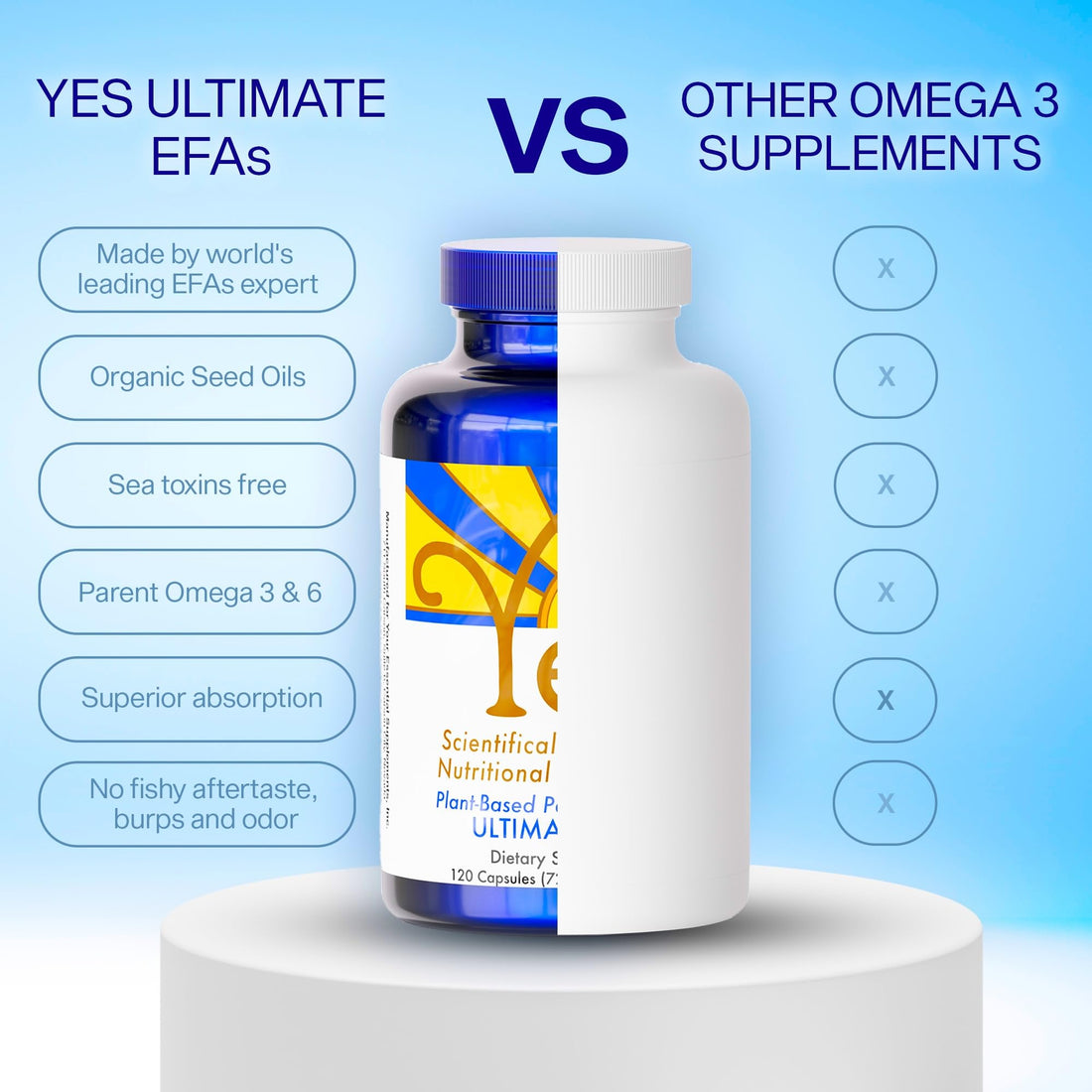 Fish Oil Omega 3 Supplements Alternative-YES Omega 3 & 6 Fatty Acid - Burpless, Plant Based - DHA, EPA, SDA - Cholesterol, Heart, Skin, Energy, Eyes, Immunity Support by YES (4 x 120 Gel caps)