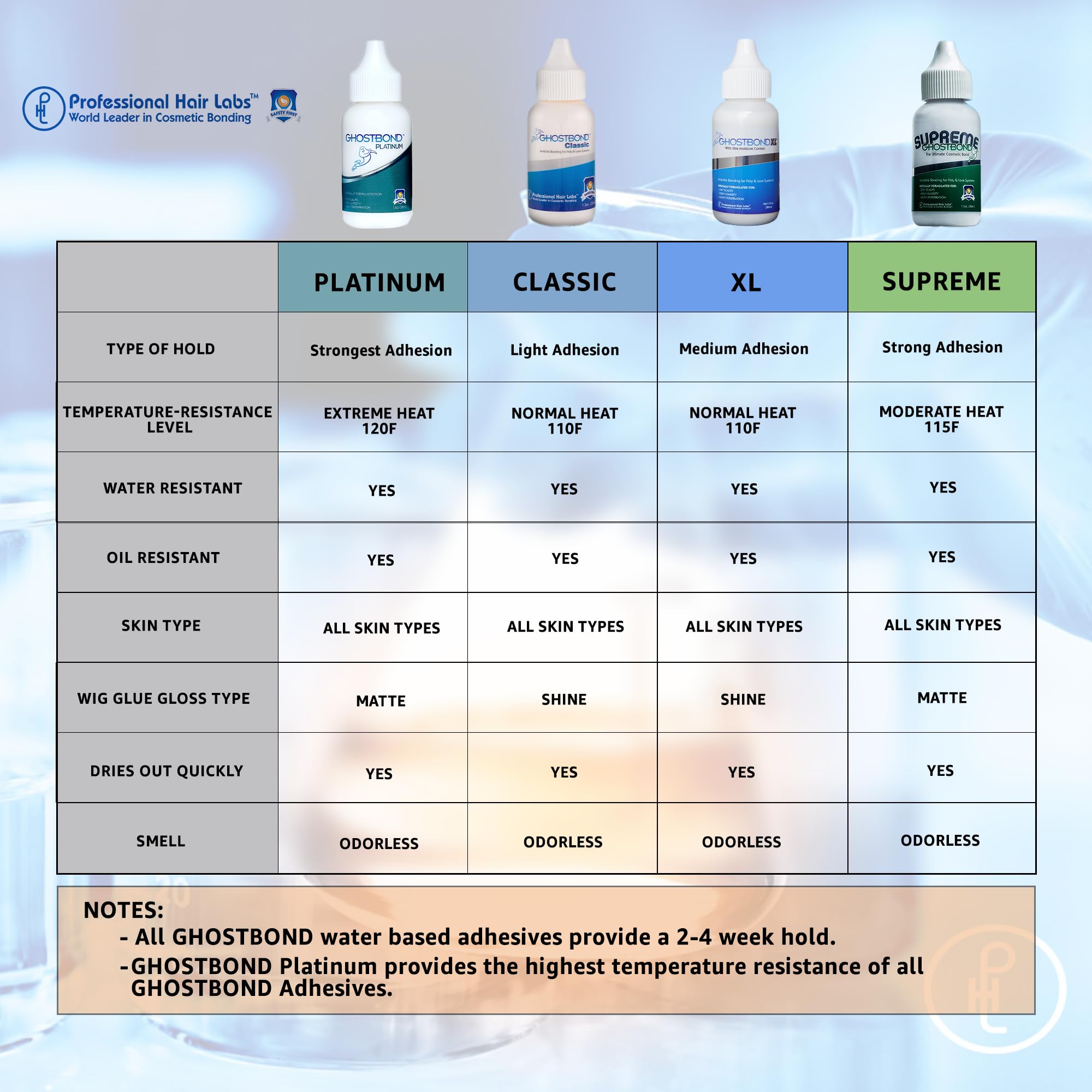 1.3oz : Ghost Bond Platinum Hair Glue | Full Head Bonding (1.3oz)