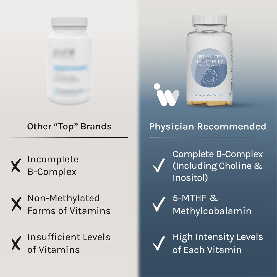 InfiniWell Methylated B-Complex Active B-Vitamin Blend, 90 Capsules (90 Day Supply), Mood and Energy Production Support Dietary Supplement, with 8 Essential B Vitamins, Choline, Inositol, Folate