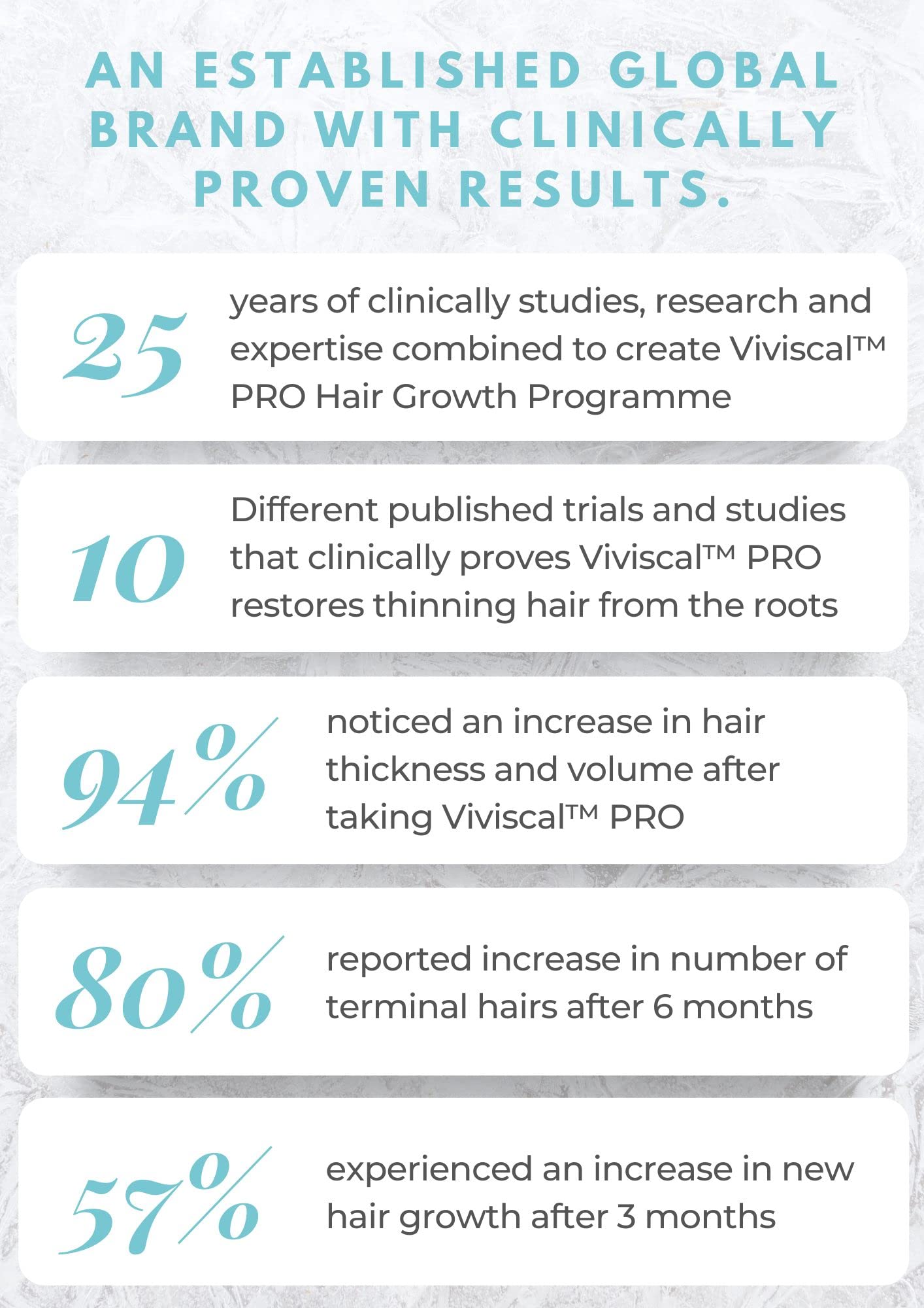 Viviscal Professional Thin to Thick Shampoo & Conditioner 8.45 fl oz each