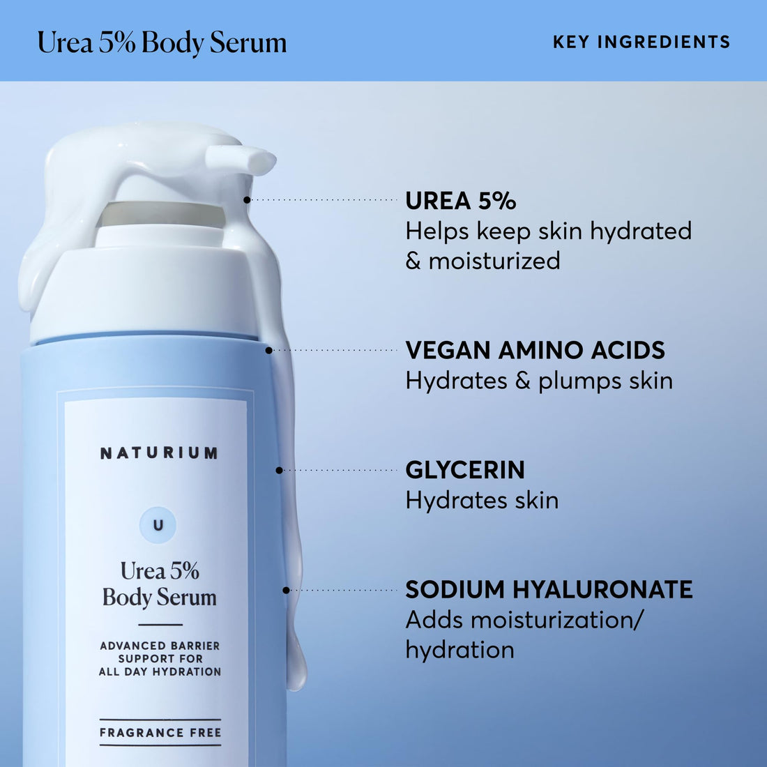 Naturium Urea 5% Body Serum, Lightweight, Hydrating Serum with Nourishing & Soothing Benefits for Barrier Support, Vegan & Cruelty-Free, 14 oz
