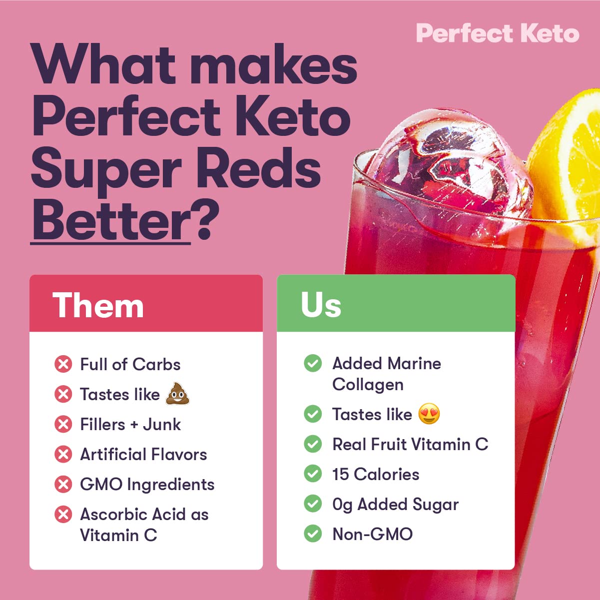 Perfect Keto Super Reds Superfood Powder, Antioxidants Supplement with Fruit & Vegetable Powder, Polyphenols & Marine Collagen, Drink Mix for Skin & Energy Support, Blueberry Pomegranate, 20 Servings
