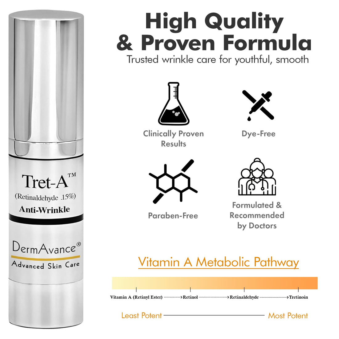 DermAvance Tret A Anti Aging Face Cream - Retinaldehyde 0.15% Lotion for Advanced Anti-Aging and Radiance - Face Lotion for Women Anti Aging - Facial Care 15ml