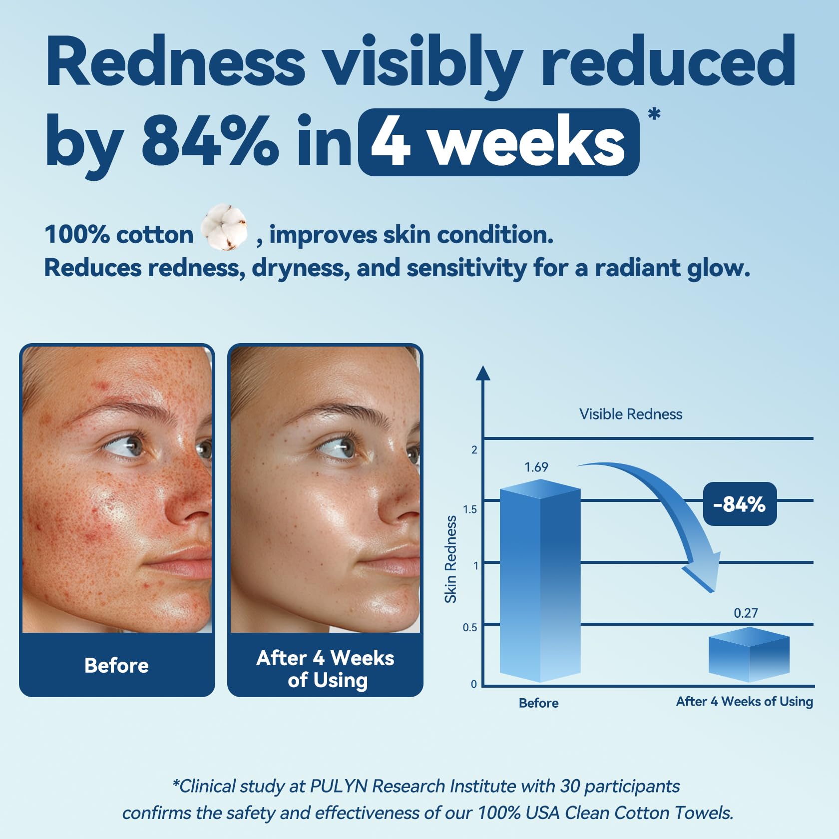 Winner Soft Face Towels, 100% USDA Biobased Facial Towels, Unscented Cotton Tissues for Sensitive Skin, OEKO-TEX Certified Face Towelettes Disposable, Makeup Remover Dry Wipes, 600 Ct, 6 Pack