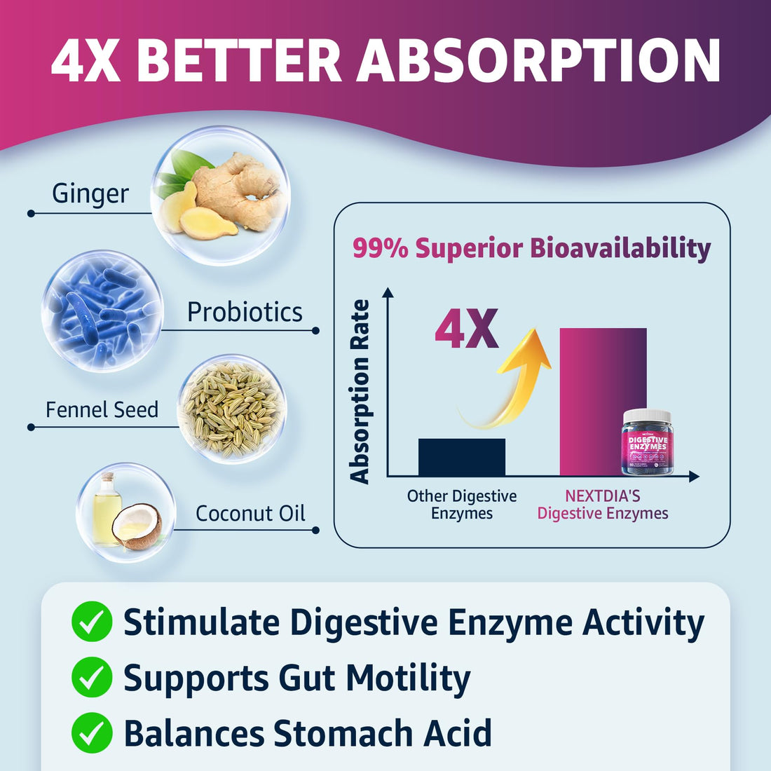 Digestive Enzymes Gummies with Probiotics, Papaya, Bromelain, Ginger - Bloating Relief & Gut Health Chewable Supplement for Women Men Digest Proteins Dairy Carbs Veggies Fats, Sugar Free Vegan, 120Cts