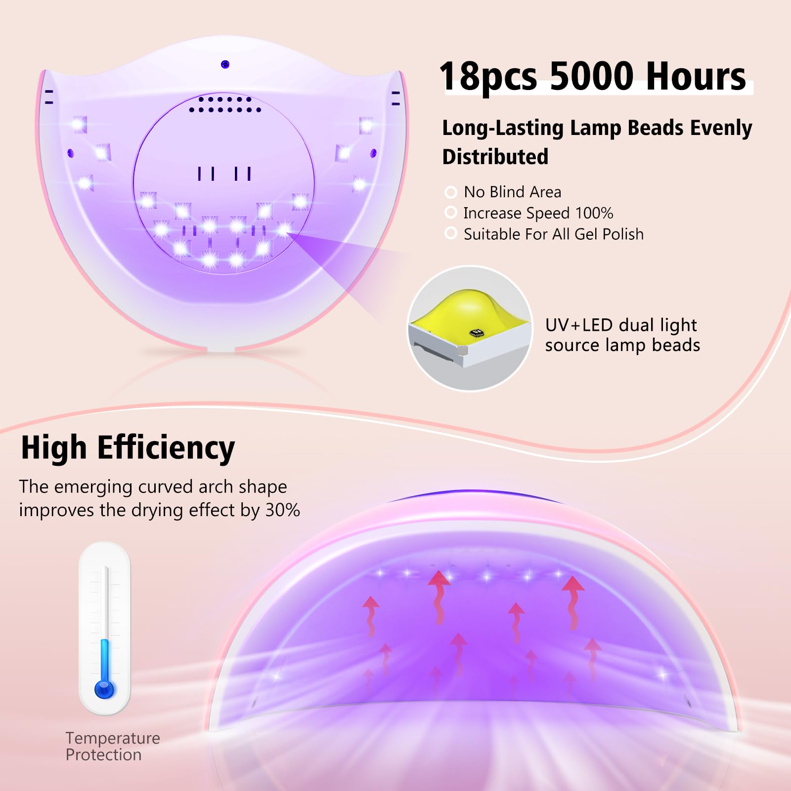 LadyMisty 72W UV LED Nail Lamp Light Dryer for Nails Gel Polish with 18 Beads 3 Timer Setting & LCD Touch Display Screen, Auto Sensor, Professional Nails, Pink