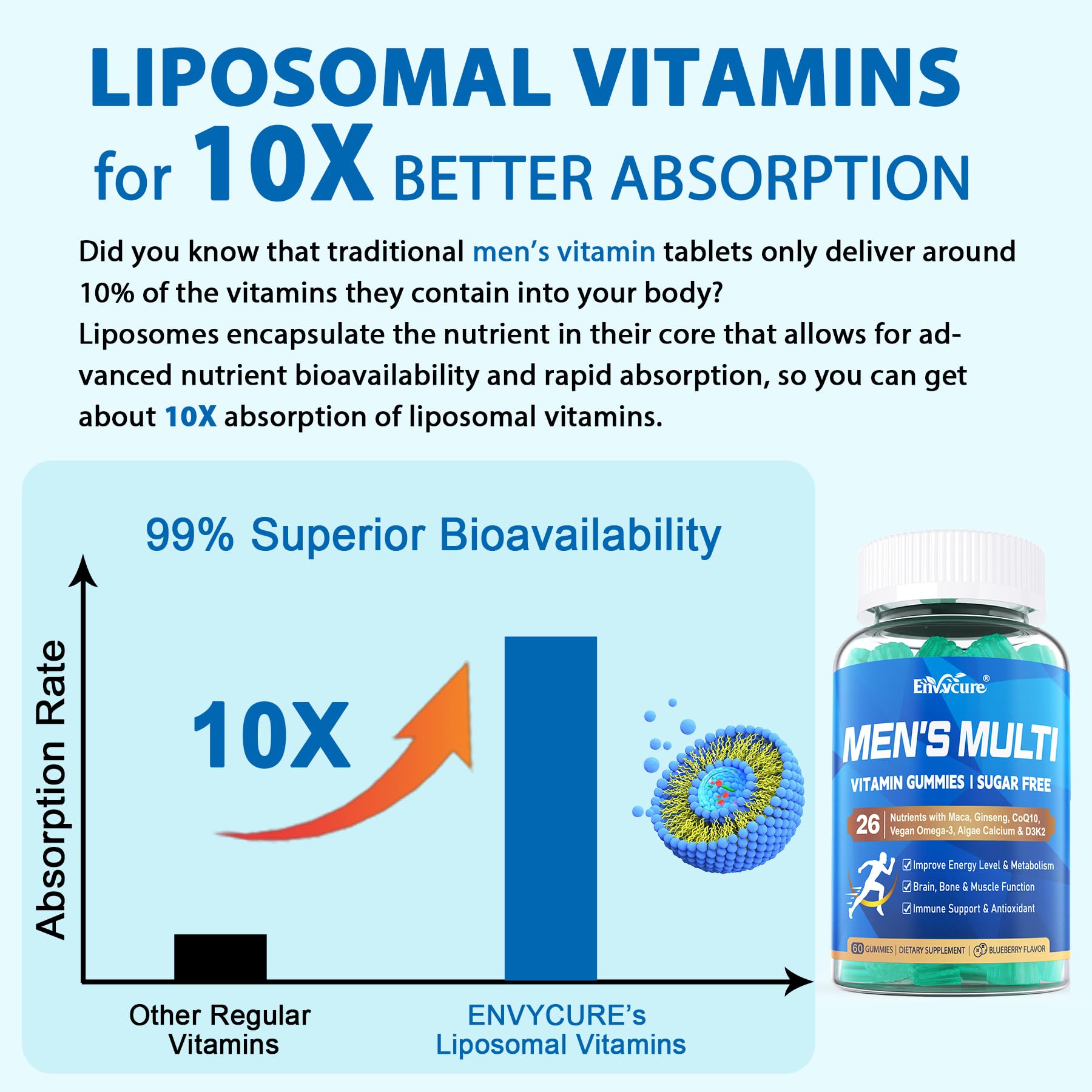 Multivitamin for Men Gummies, Vitamins A C D3 K2 E B, Zinc, Vegan Omega 3, CoQ10, Calcium, Magnesium, Lycopene - Liposomal Mens Methylated Vitamins, Energy, Immunity, Bone - Sugar Free, Vegan, 120 Cts