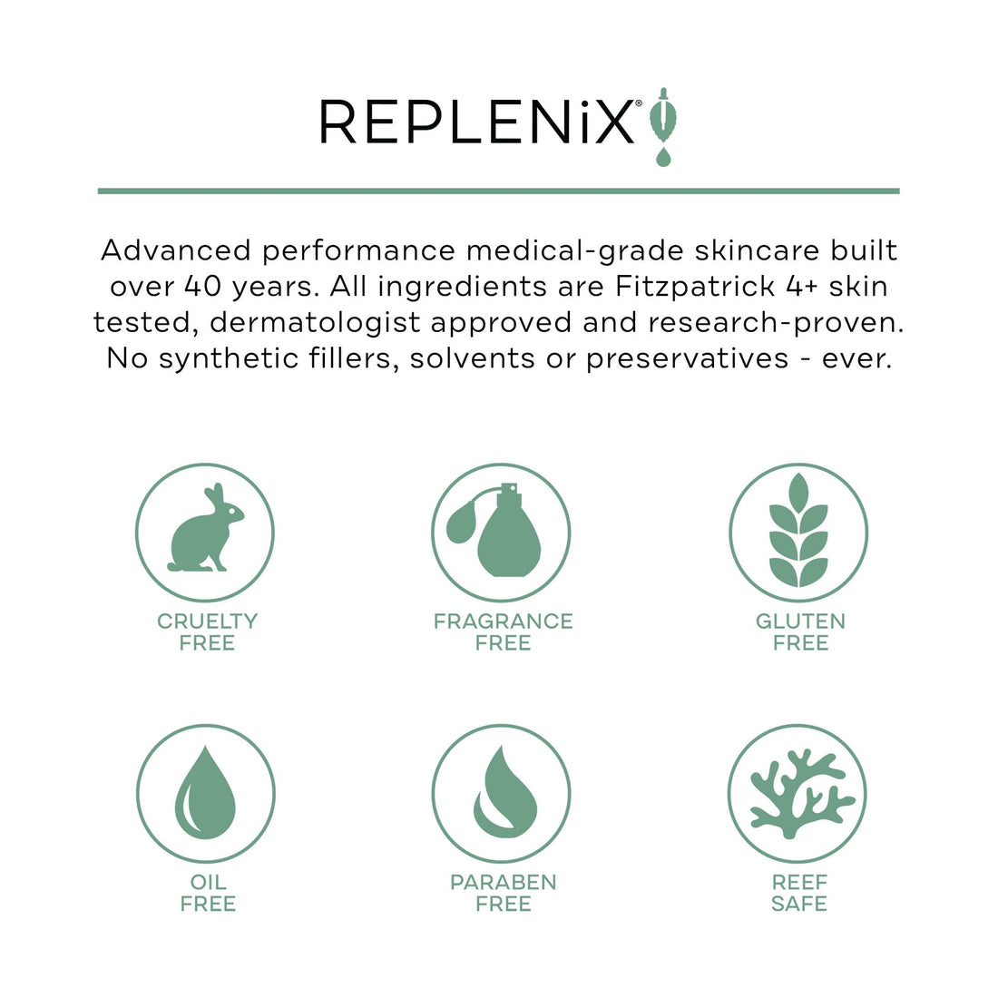 Replenix All-trans-Retinol Smoothing Body Lotion, 7 Oz