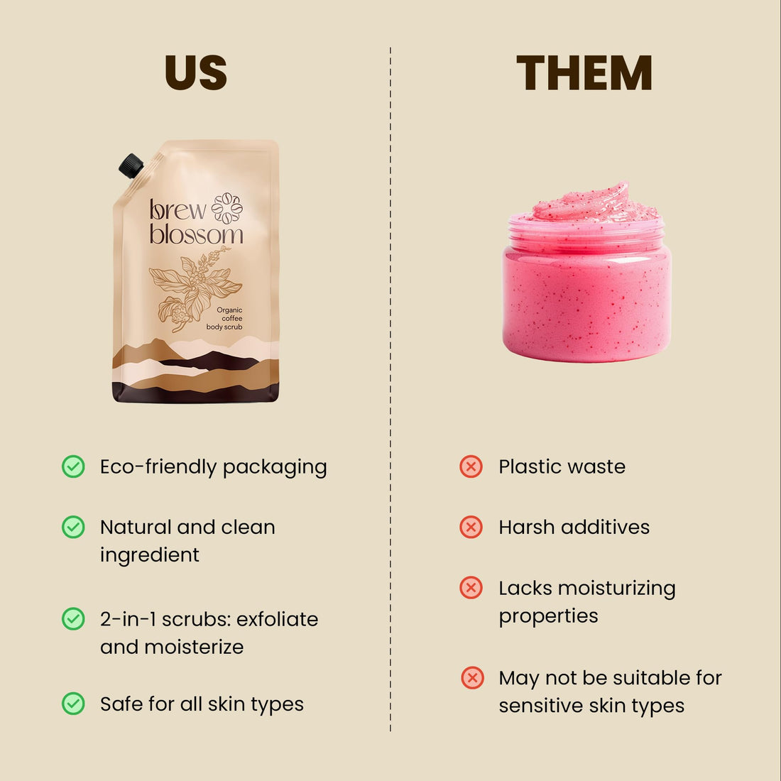 Brewblossom Organic Robusta Coffee Body Scrub 8 oz with Coconut Oil & Shea Butter - Moisturizing and Exfoliating Body, Face, Hand, Foot Scrub - Cellulite, Fight Stretch Mark, Fine Line, Wrinkle