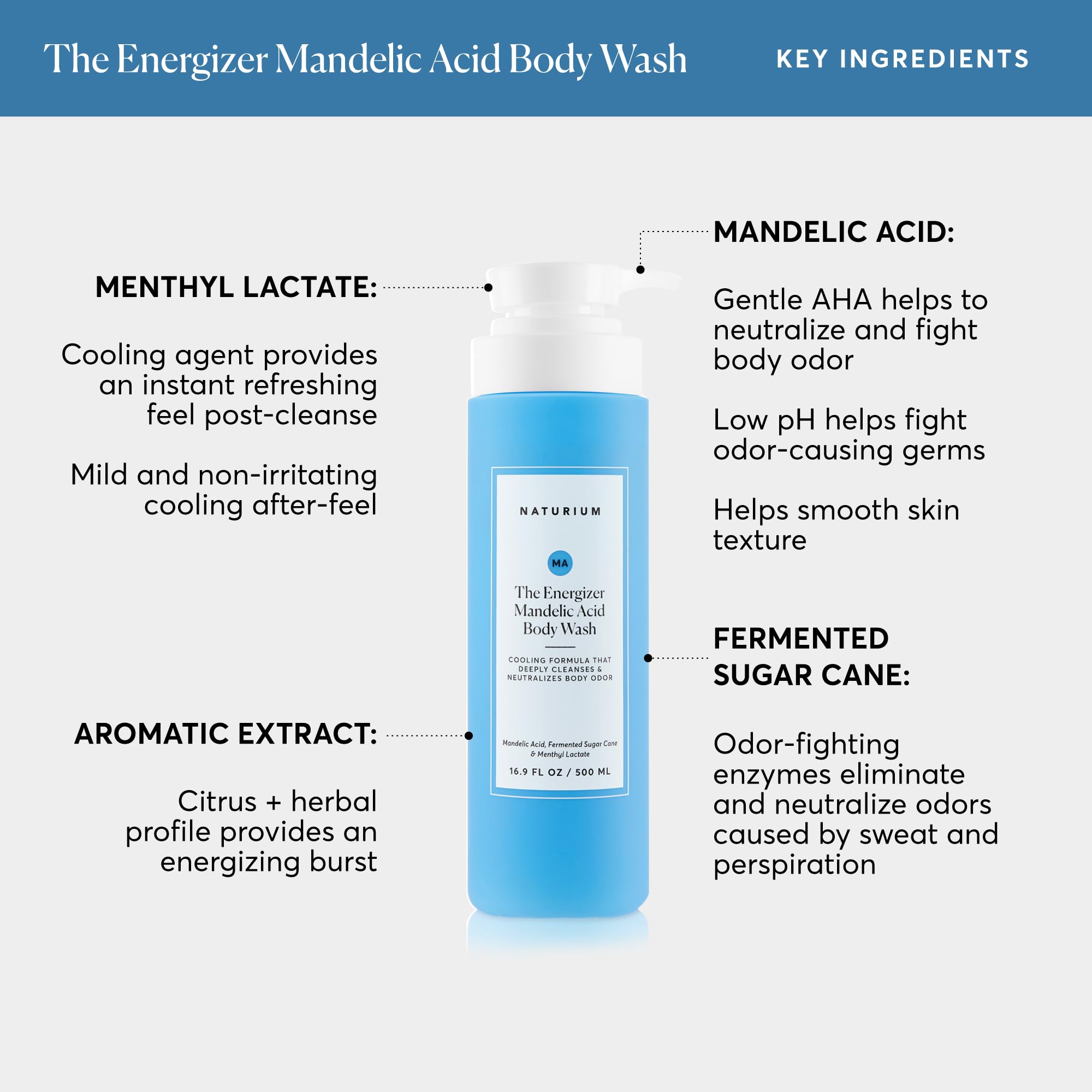 Naturium The Energizer Body Wash, Cooling & Refreshing Formula with Mandelic Acid, Deeply Cleanses & Neutralizes Body Odor, 16.9 oz