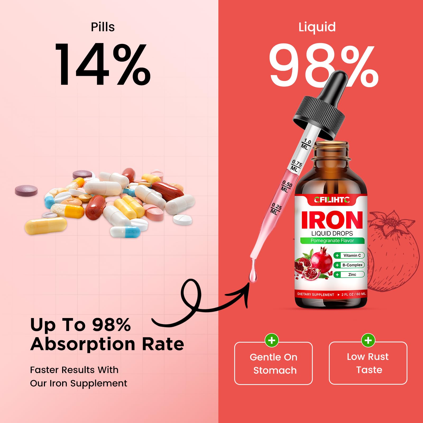 Liquid Iron Supplement for Women Men & Kids Multivitamin Iron Drops with Folate, Vitamin C, B6, B12, Zinc for Anemia, Iron Deficiency, Blood Builder, Energy - Natural Pomegranate Flavor, Vegan 2 Fl Oz