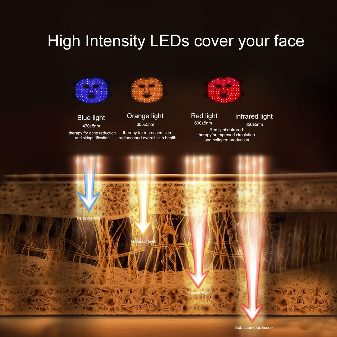 Avorla Beauty LED mask - Infrared light therapy led facial light Photons Facial Skin Care Wrinkle reduce anti-acne facial light