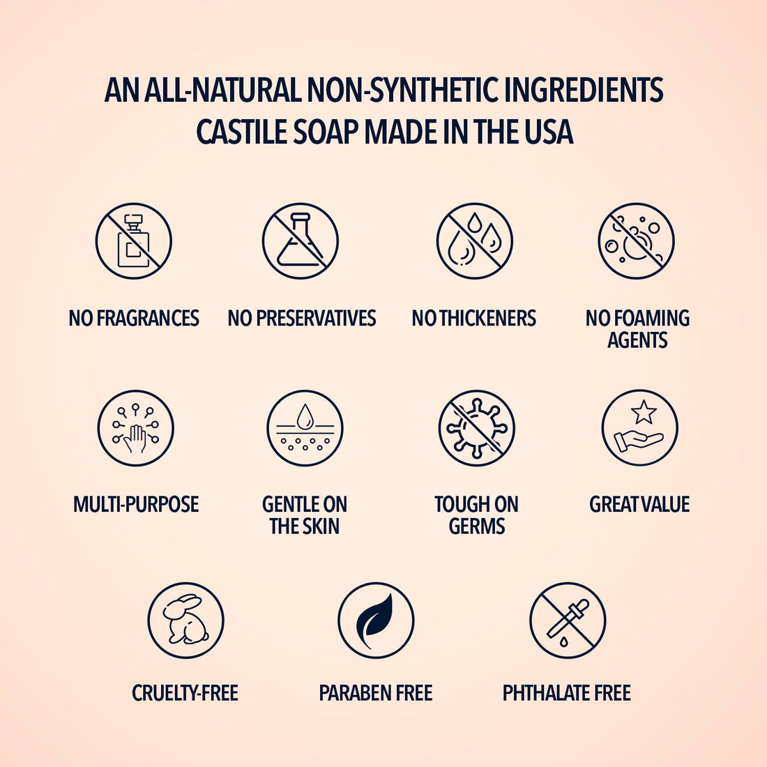 La Almona - Pure Castile Liquid Soap, UNSCENTED, 1 Gallon - Multipurpose: Hands, Face, Body, Laundry, Dishes & More - For Sensitive Skin, All-Natural Ingredients, Fragrance Free