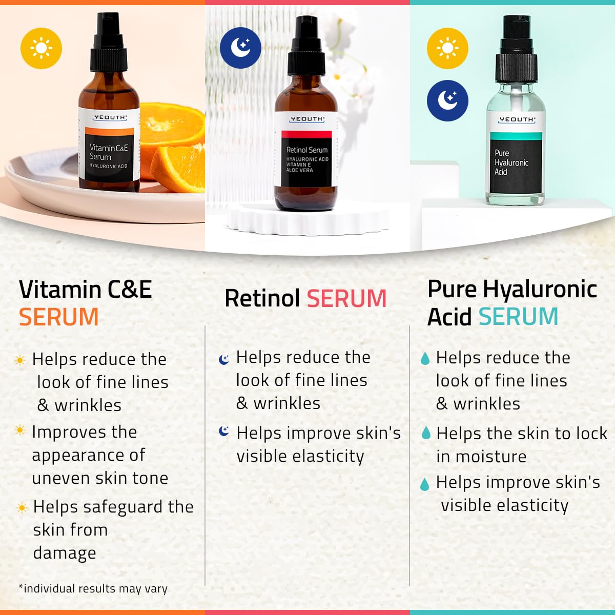 YEOUTH Skin Care Set: Hyaluronic Acid Serum for Face, Retinol Serum for Face and Vitamin C, Skincare Set Targets Appearance of Uneven Skin Tone and Dryness 3x1 oz