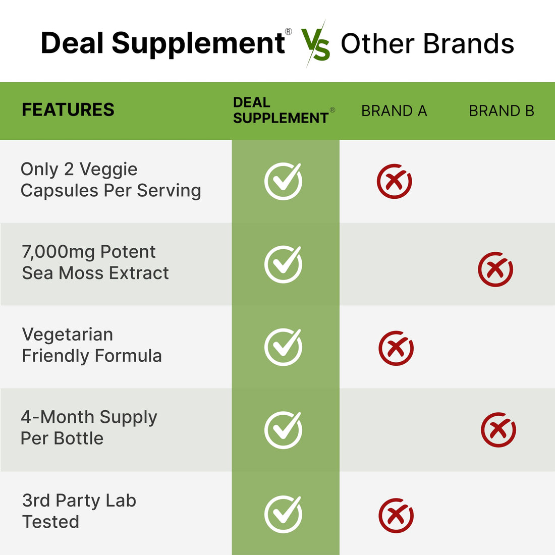 DEAL SUPPLEMENT Irish Sea Moss 7000mg Per Serving, 240 Veggie Capsules – 14 Superfood Complex – 3000mg Black Seed Oil, 2000mg Ashwagandha, 600mg Ginger