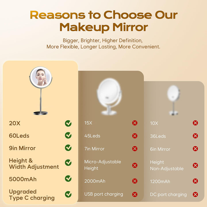 9 Makeup Mirror with Lights, 1x/20x360° Rotation Vanity Mirror, 5000mAh Rechargeable Double Sided Mirror with 3 Colors, Brightness Adjustable Lighted Makeup Mirror with Magnification, Women Gift