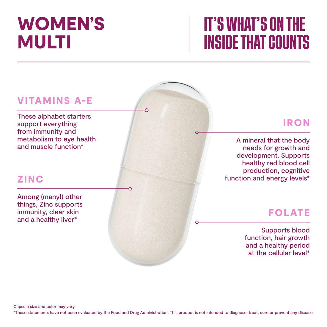 Habit Womens Multi Supplement (60 Capsules) - New Look, Supports General Health & Wellness, 23 Essential Vitamins and Minerals, Fruit extracts, Folate, Iron, B12, Biotin, Non-GMO (1 Pack)