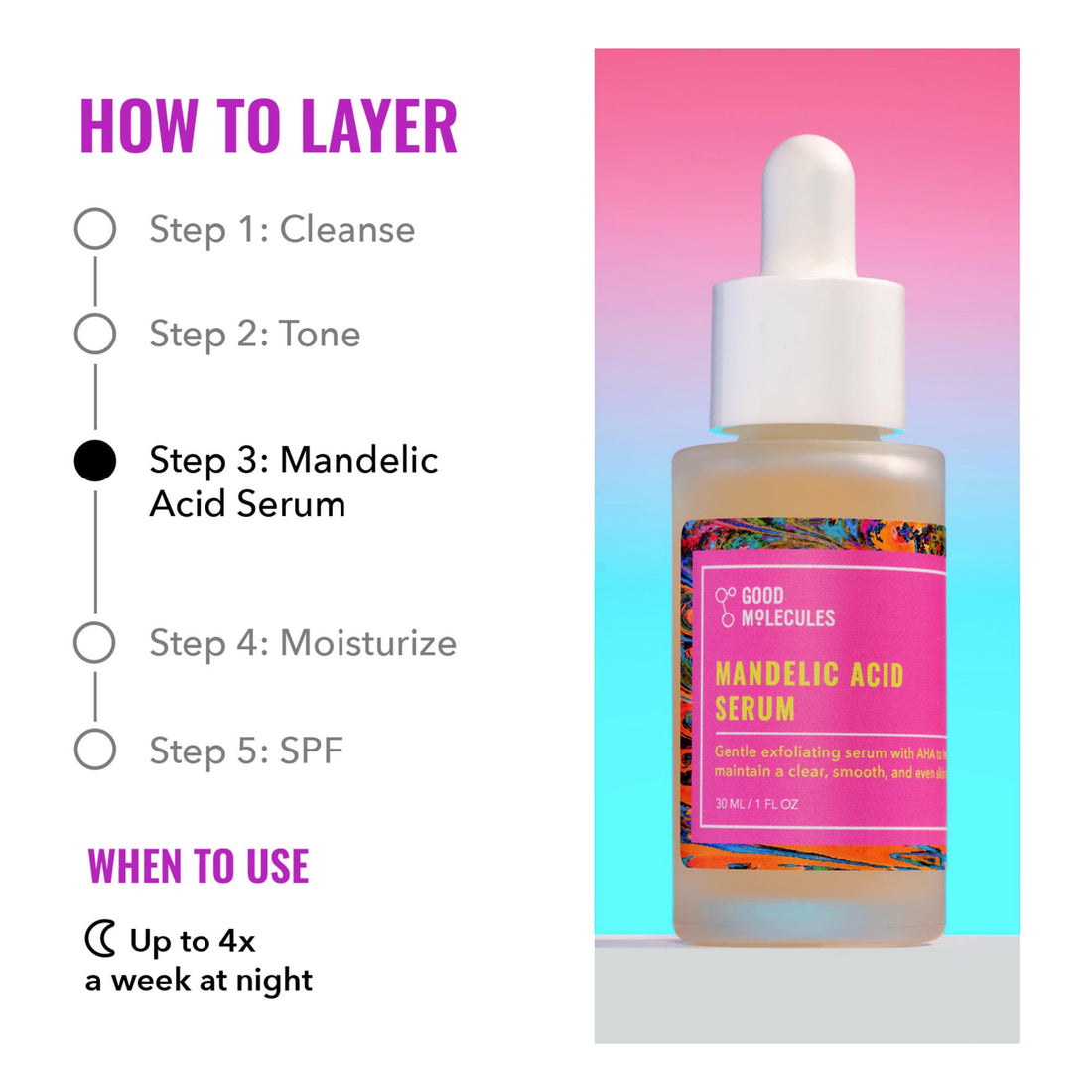 Good Molecules Mandelic Acid Serum