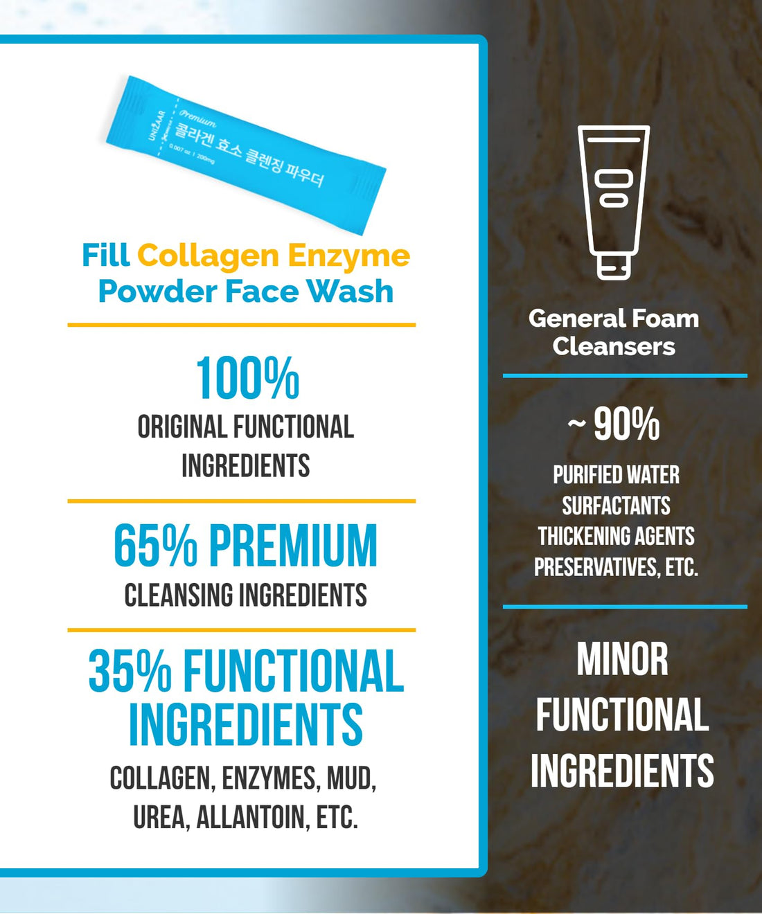UNIZAAR Fill Collagen Enzyme Powder Face Wash Set (0.007 oz * 30EA) Luxurious French Collagen & Urea Infused Korean Cleanser, Travel Size Face Wash for Women, Korean Skin Care