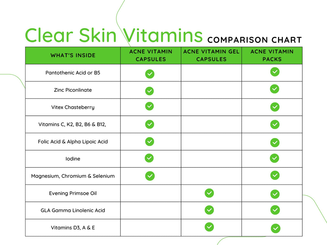 Clear Skin Acne Vitamin Gel Capsules with Evening Primrose Oil, Vitamin A, D (D3) and E 60 Caps All Natural Complex Skin Nutrition multivitamin Supplement by Innate Skin