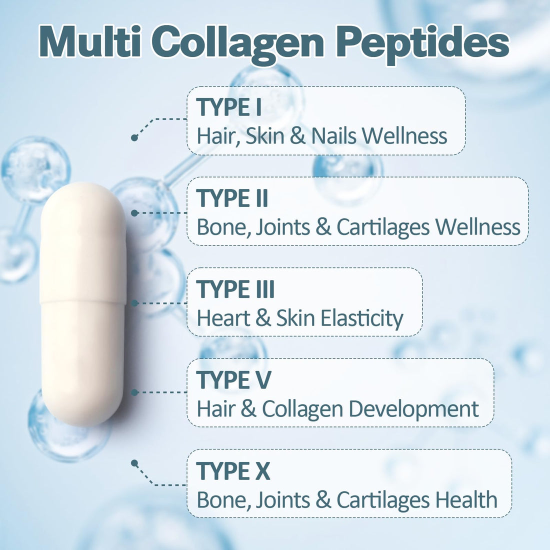 18-in-1 Collagen Pro with Hyaluronic Aicd, Keratin, Biotin, VIT A C & E for Skin, Hair, Nails, Joint & Beauty - Multi Collagen Peptides Capsules with Type I II III V & X for Women & Men - 120 Caps