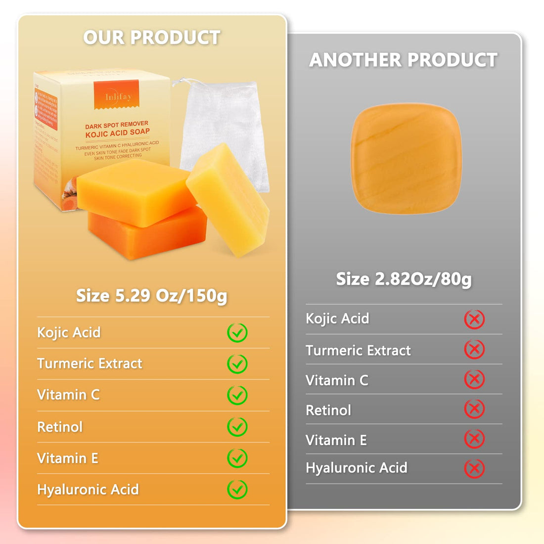 Inlifay Kojic Acid Soap with Turmeric: Dark Spot Remover Soap with Vitamin C, Vitamin E, Retinol, Collagen, Hyaluronic Acid, Moisturizing for Body & Face Pack of 2