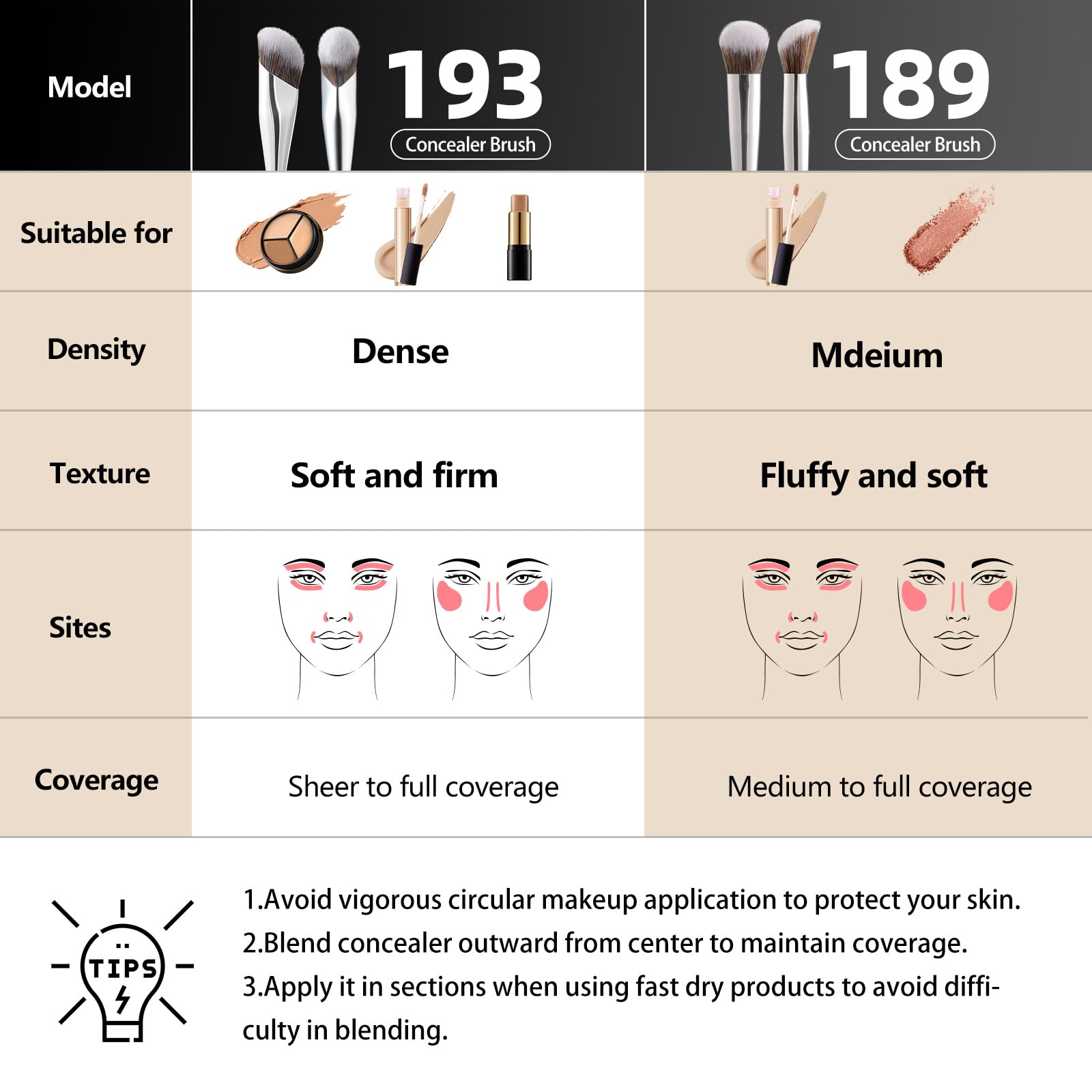 Albeaut Concealer Makeup Brushes Set, Angled Under Eye Brightening Brushes for Liquid, Cream, Stick Concealer Foundation Nose Contour Eyeshadow Blending (189193)